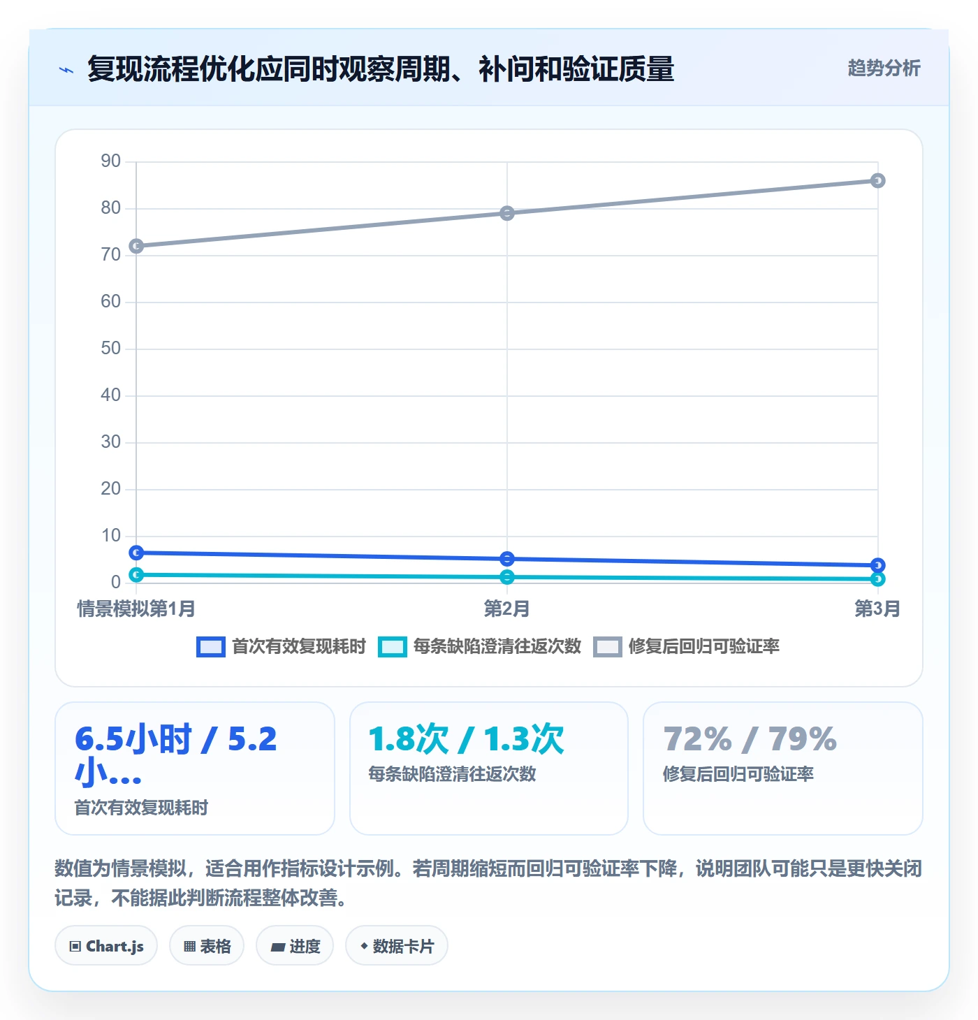 复现步骤管理方法大全:研发团队Bug / 缺陷流程优化落地清单