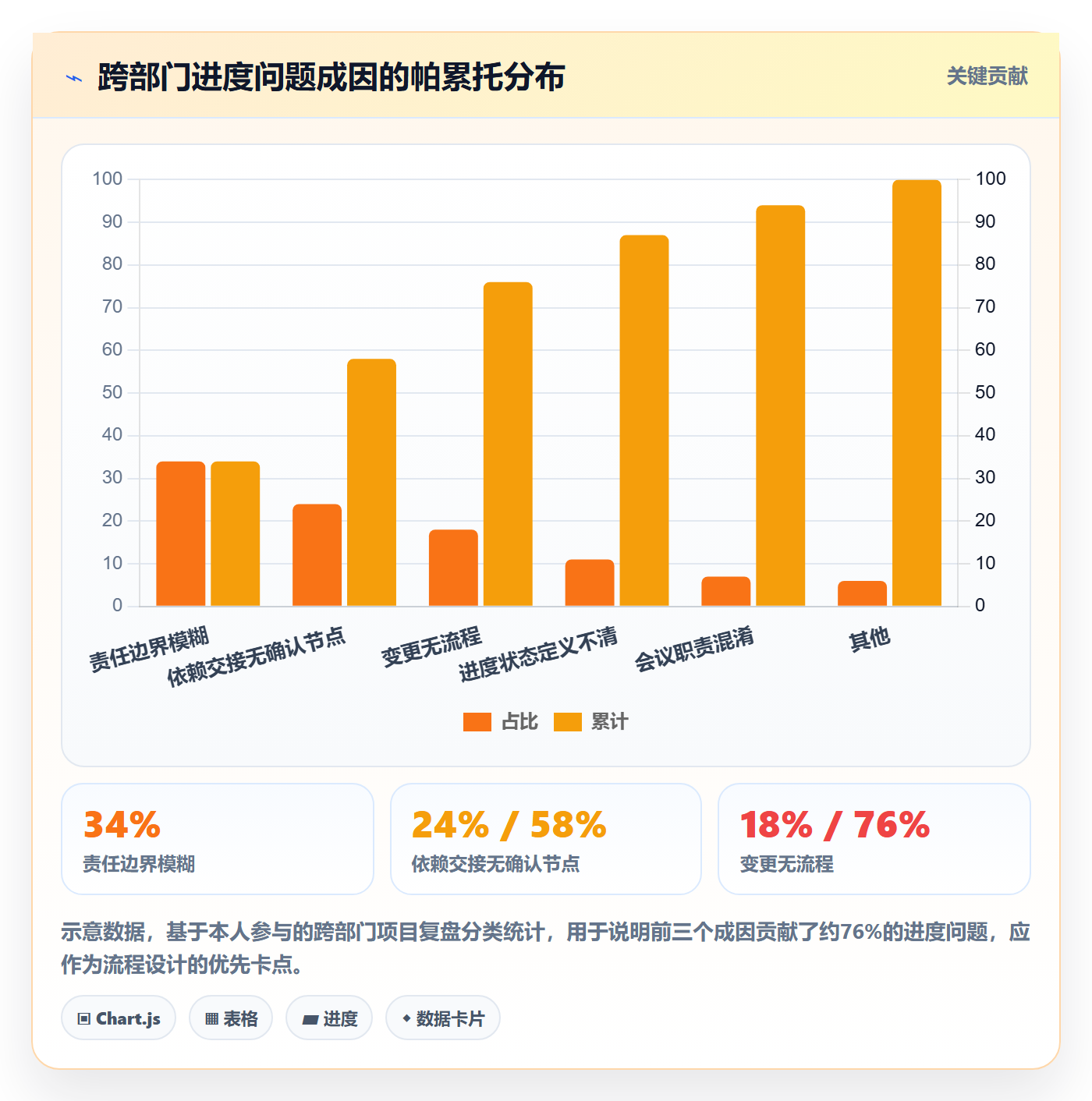 计划进度流程与规范:跨部门团队进度管理流程优化关键指标