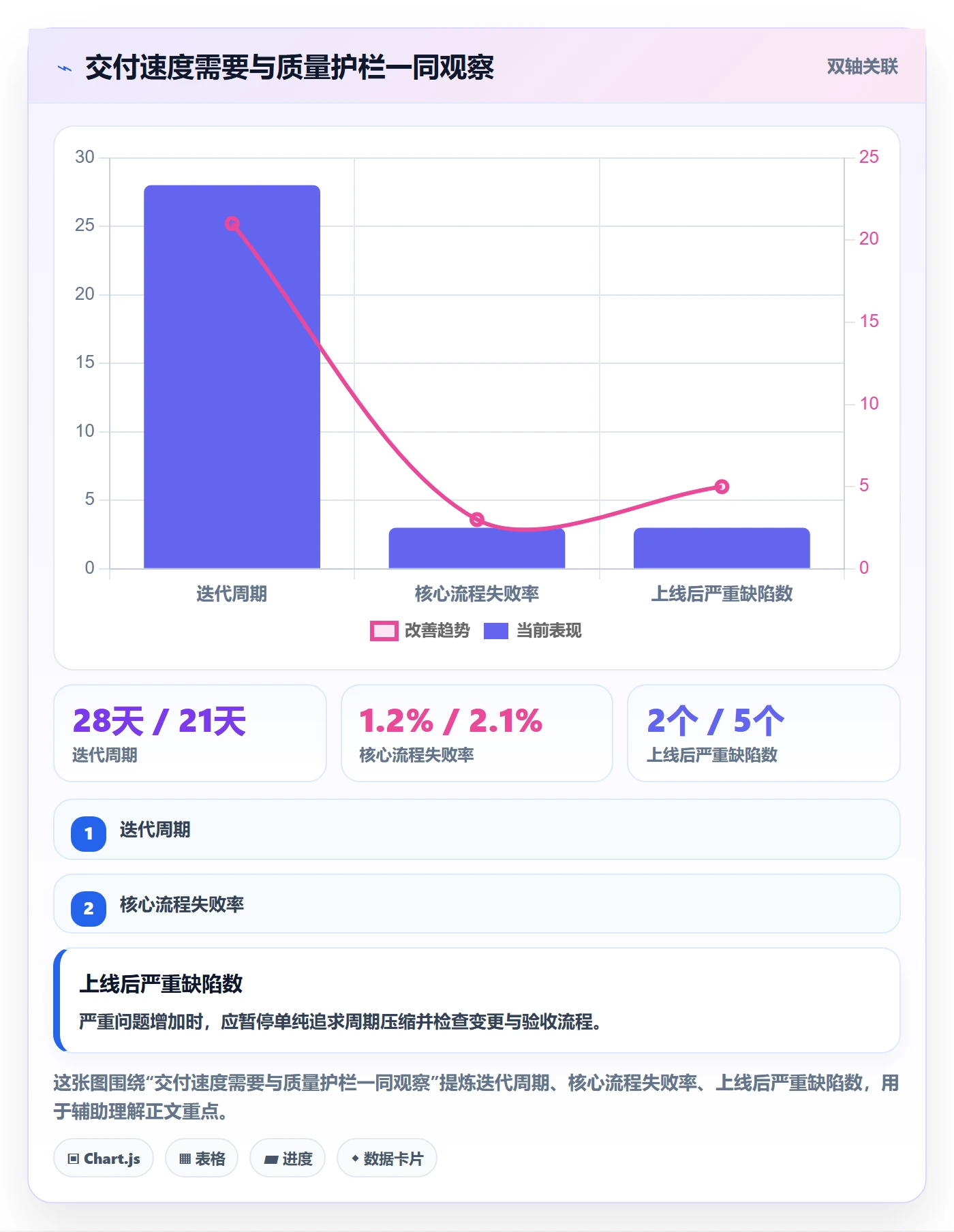 PRD流程与规范:产品经理产品需求实操方法关键指标