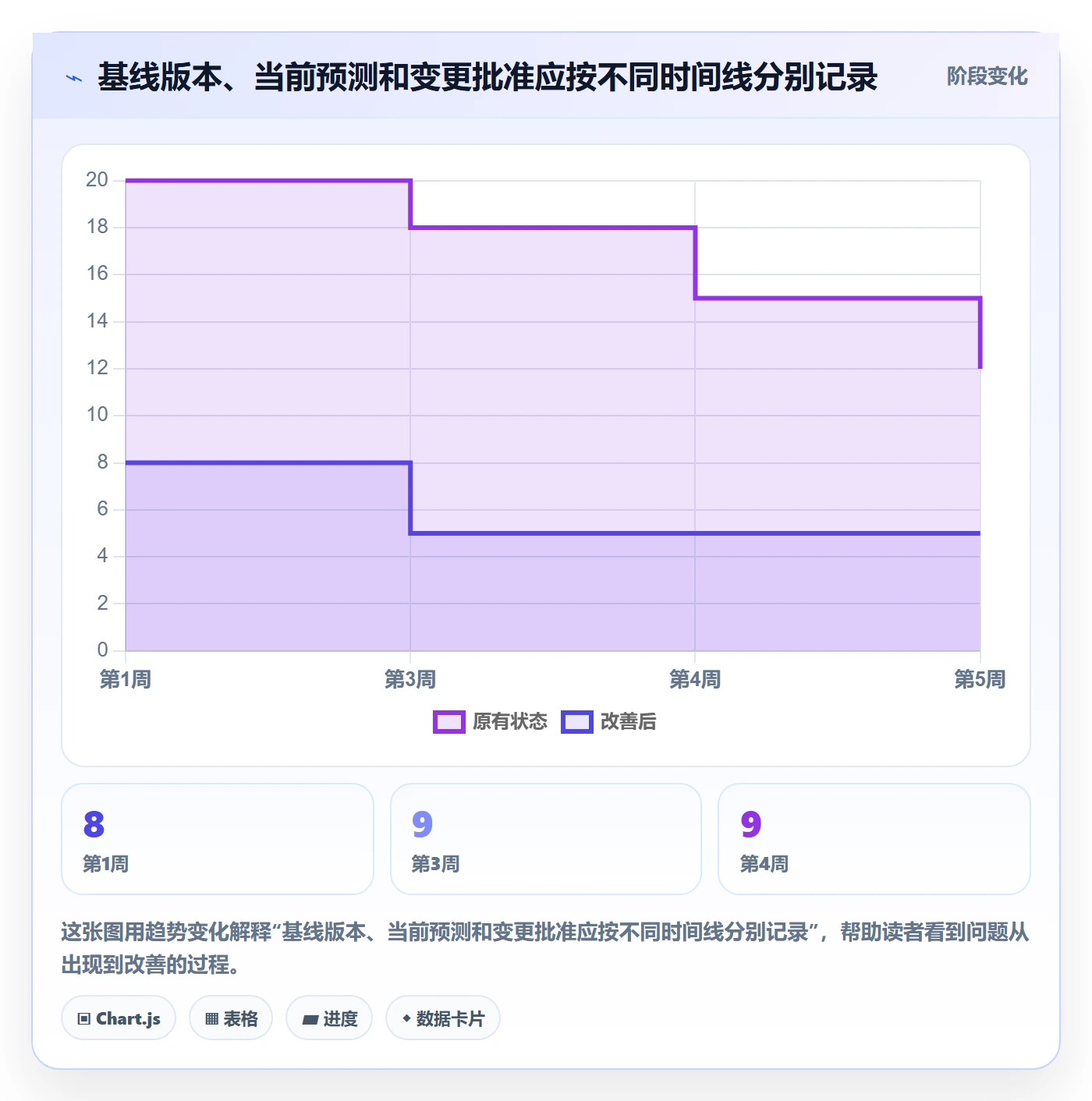 基线对比落地方案:企业管理者开展甘特图的落地方案案例解析