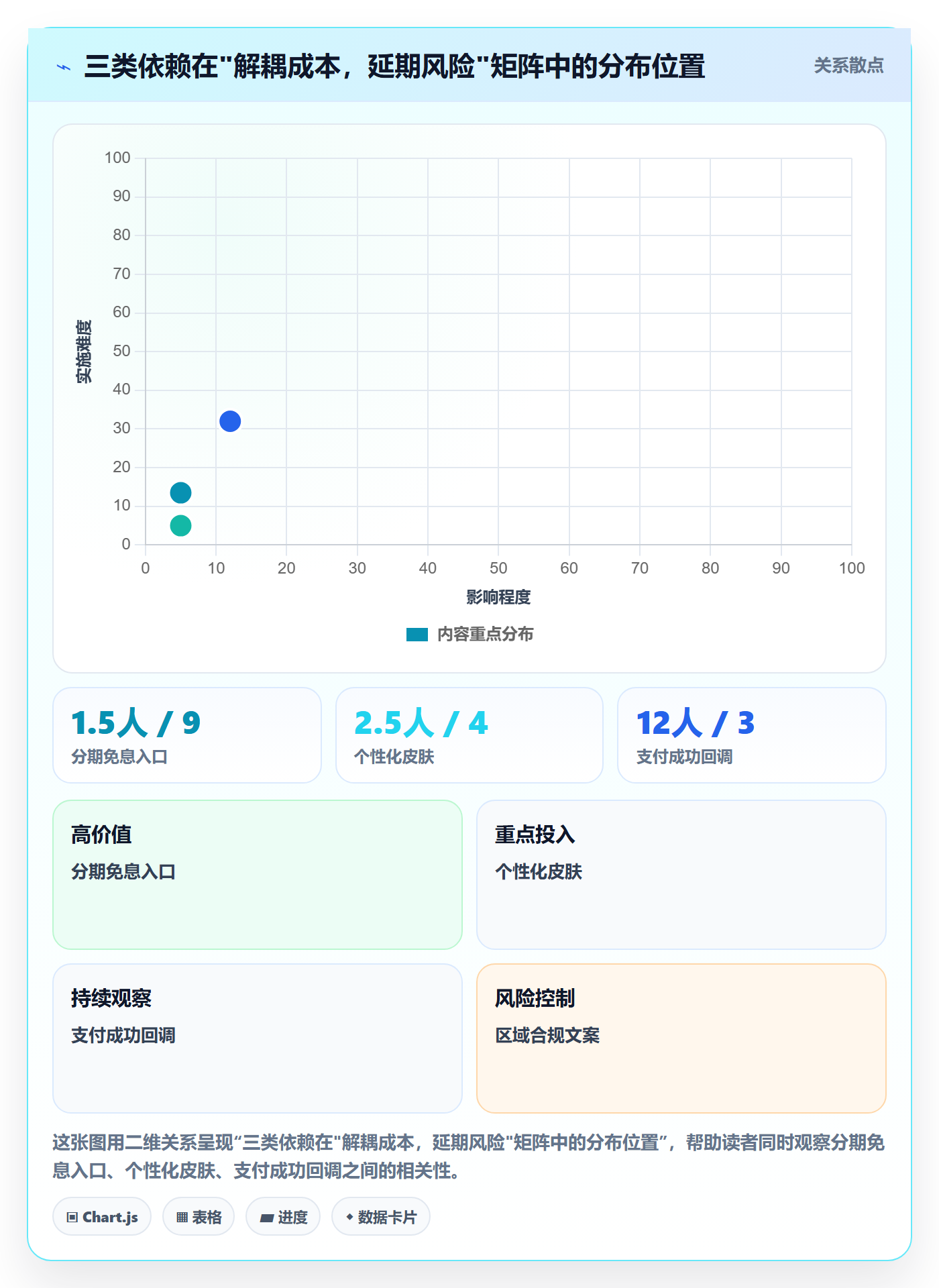 FF最佳实践：产品经理任务依赖落地方案，常见问题