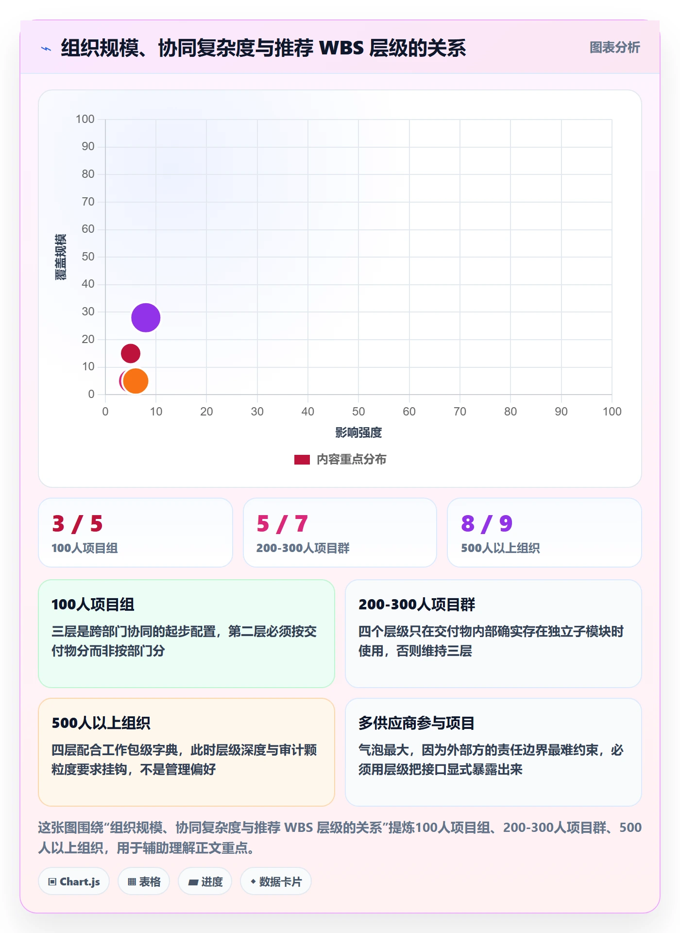 WBS落地方案:项目经理开展项目范围的协同管理案例解析