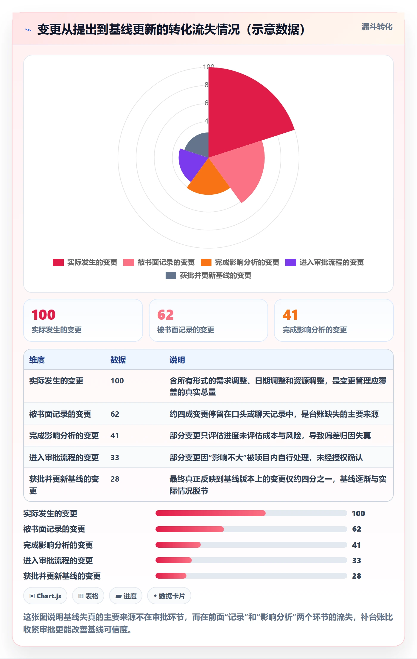 计划基线管理方法大全:管理层项目规划实操方法落地清单