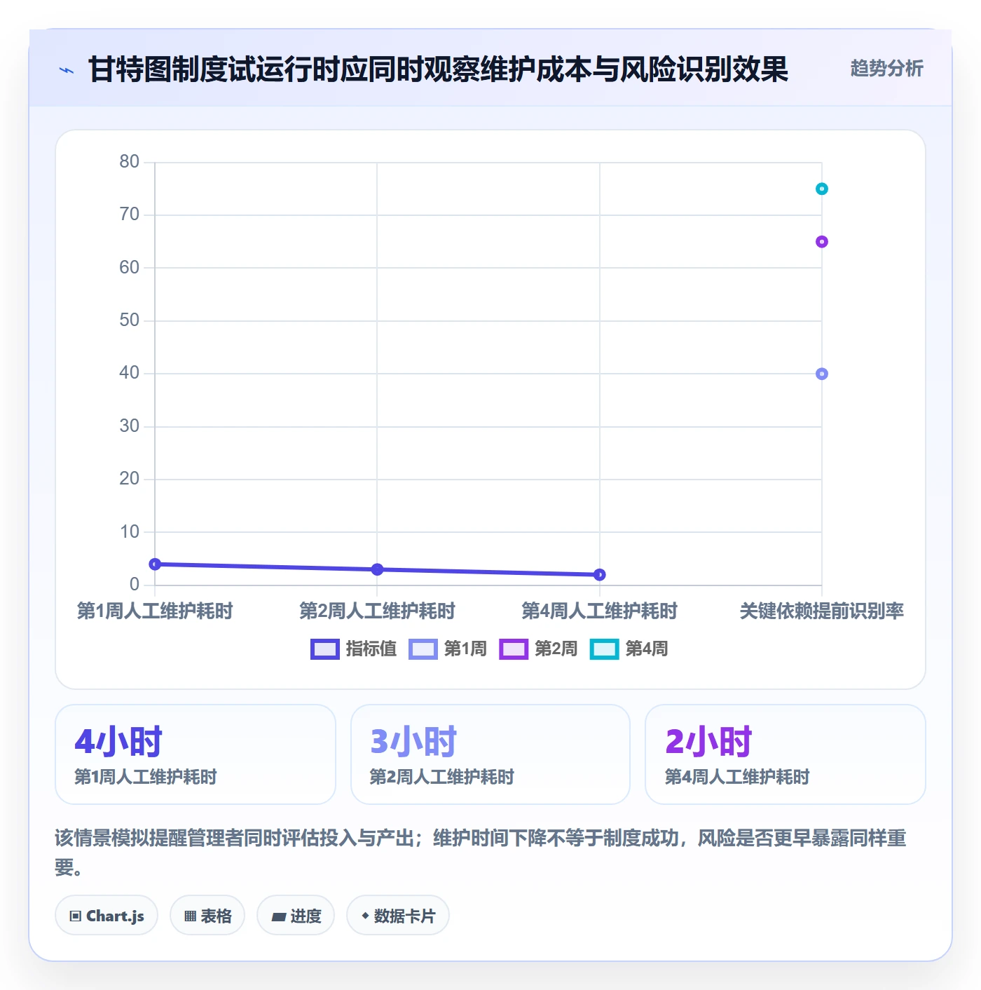 甘特图流程与规范:管理层甘特图制度设计关键指标
