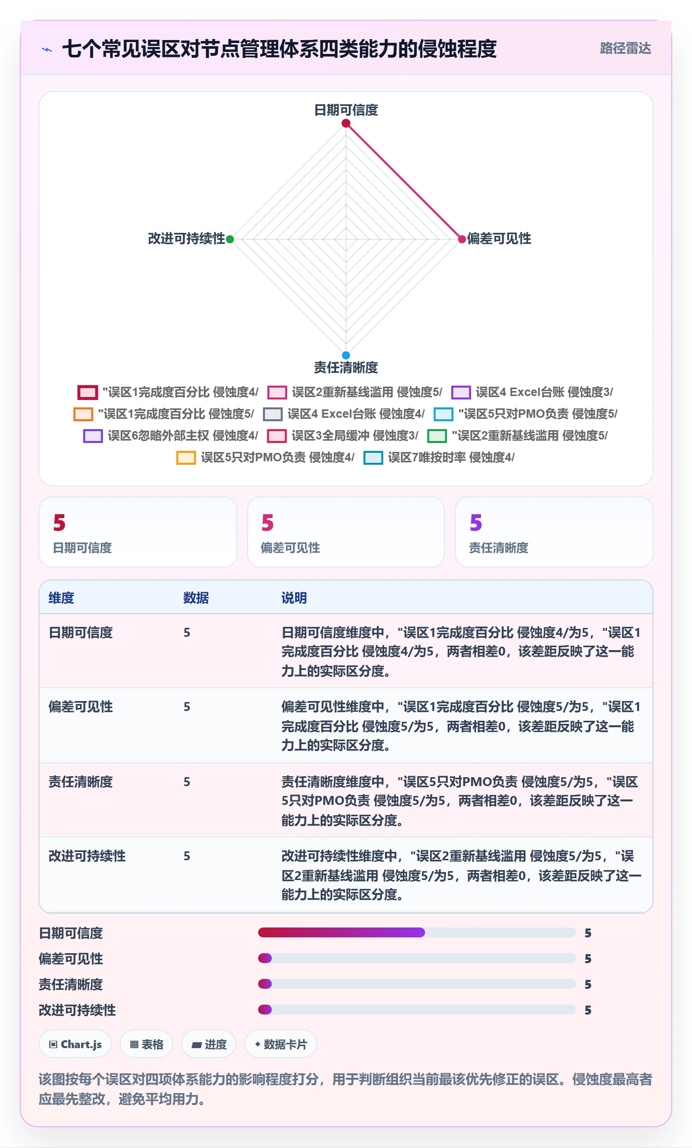 节点日期管理指南:PMO如何做好里程碑,最佳实践全流程