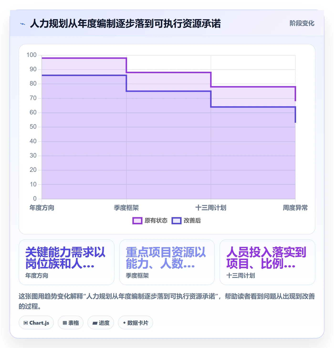 人力资源计划如何做好人力规划？项目经理制度设计与操作步骤