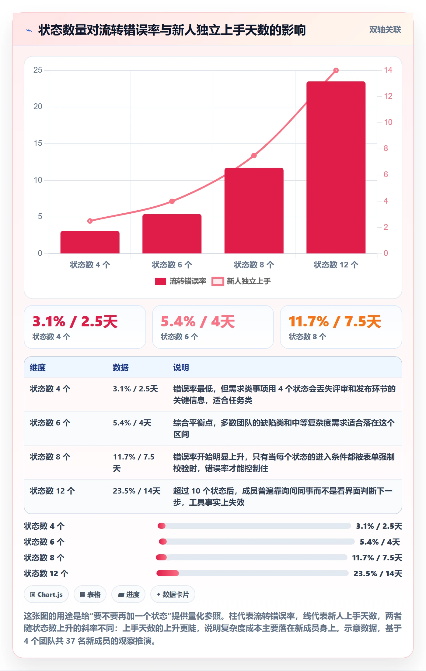 事项落地方案:项目成员开展任务管理的流程优化案例解析