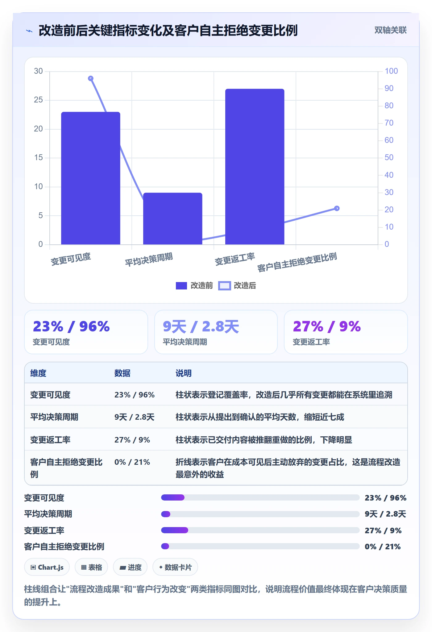 范围变更流程与规范:实施团队项目范围协同管理关键指标