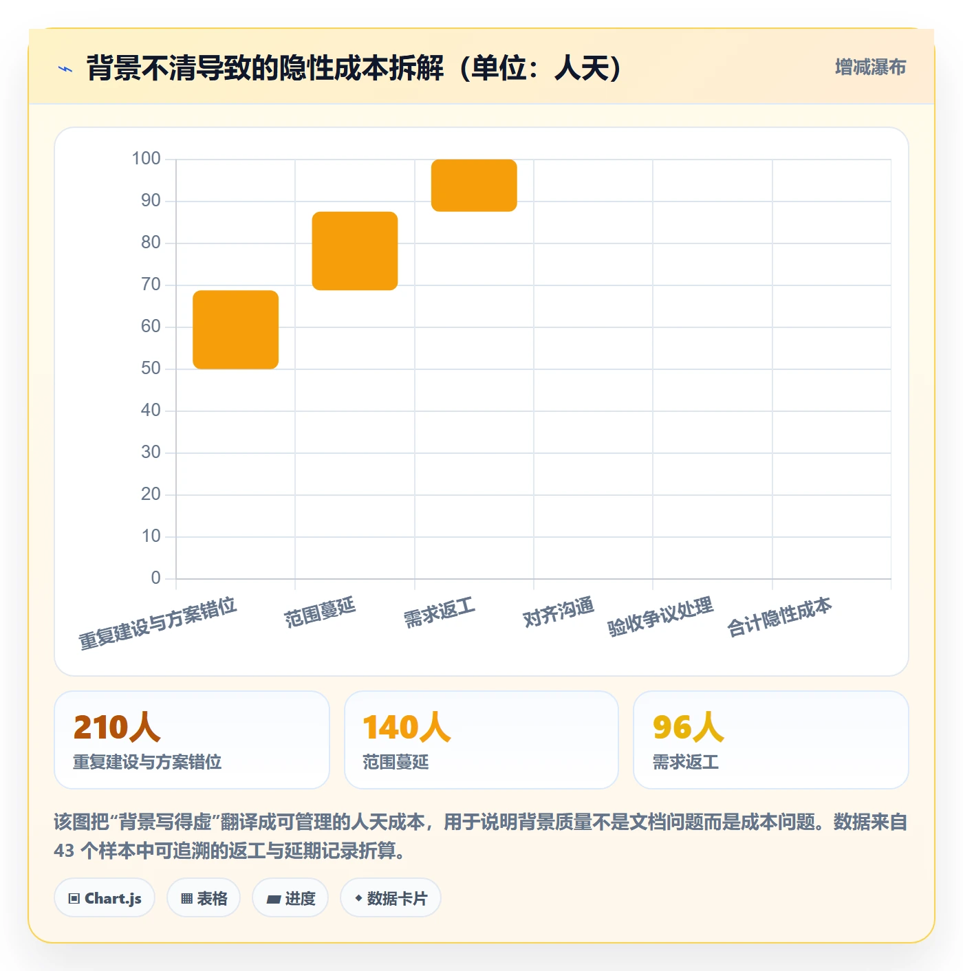 项目立项如何做好项目背景?研发团队制度设计与操作步骤