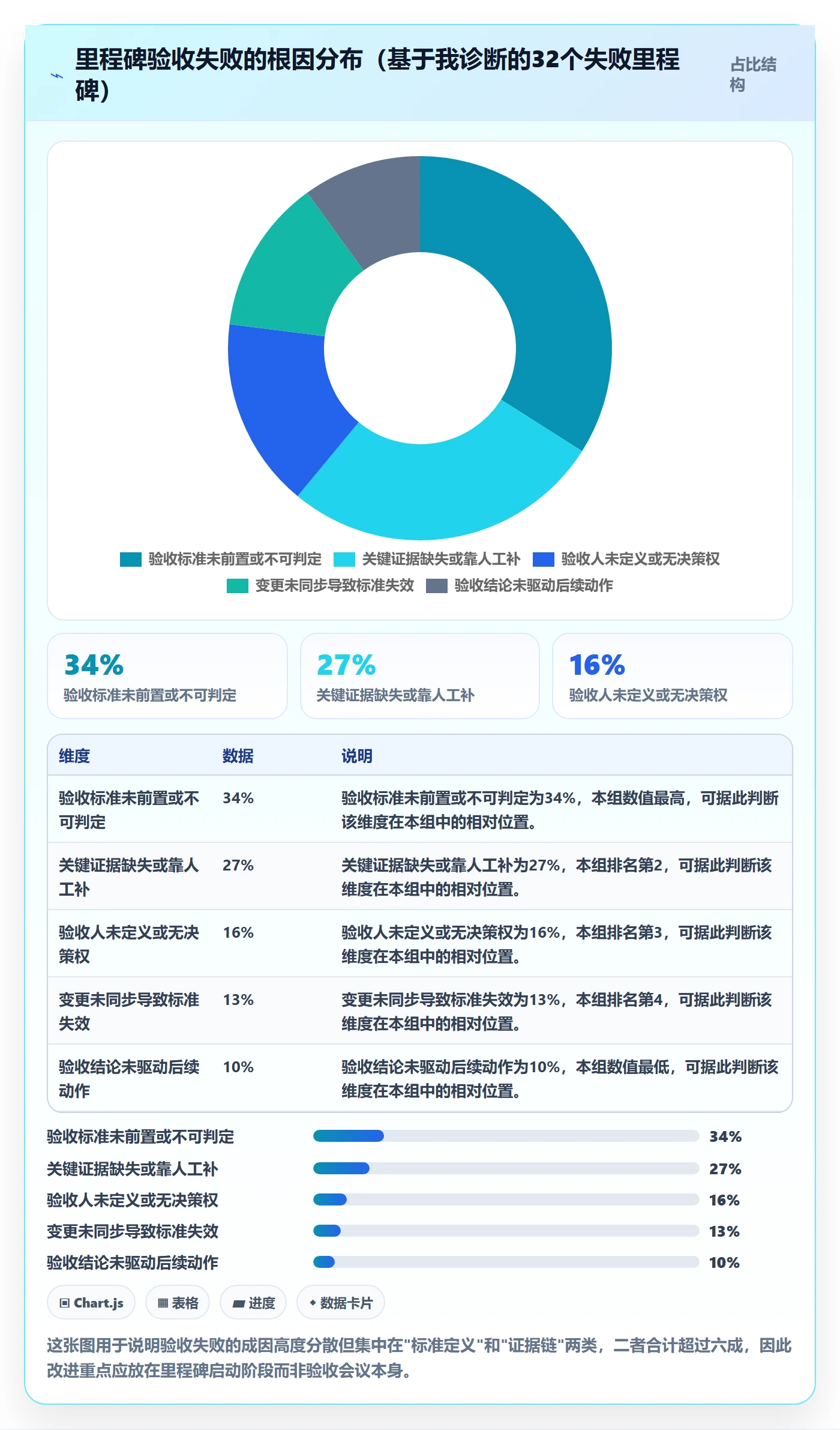 节点验收落地方案：项目经理开展里程碑的最佳实践案例解析