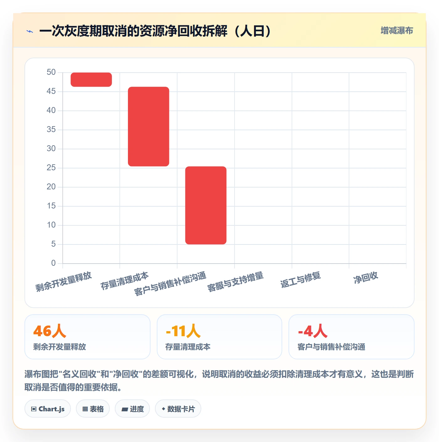 取消落地方案：产品经理开展任务执行的实操方法案例解析