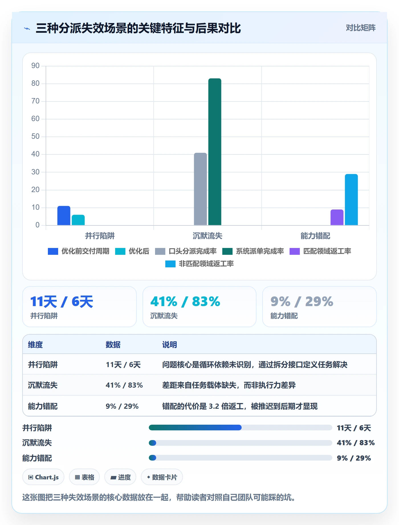 委派最佳实践:项目成员任务分派流程优化,常见问题
