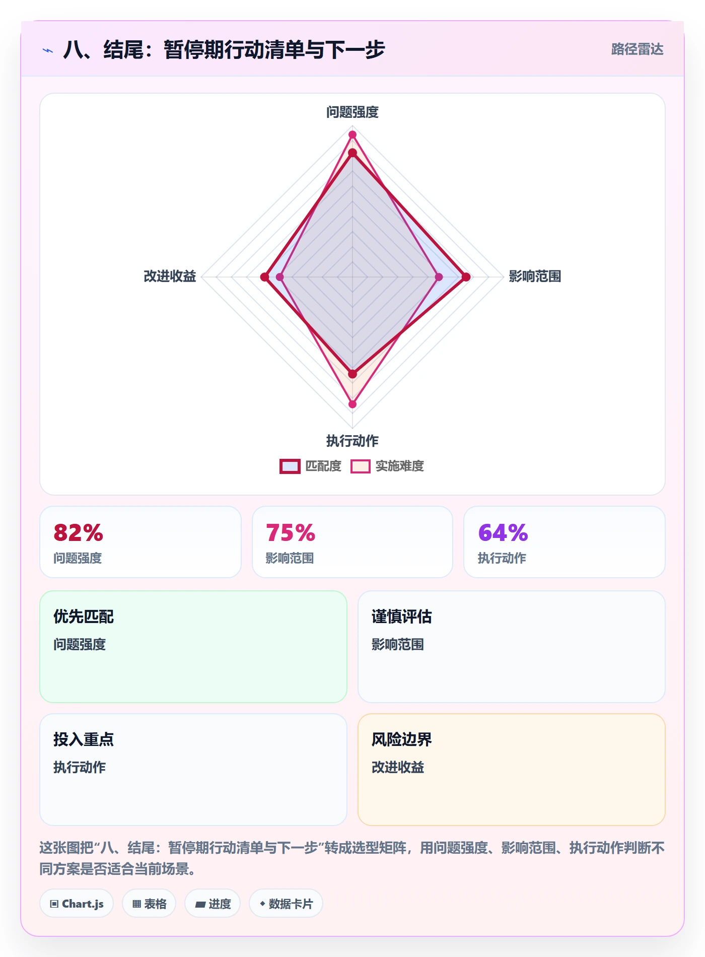 八、结尾：暂停期行动清单与下一步
