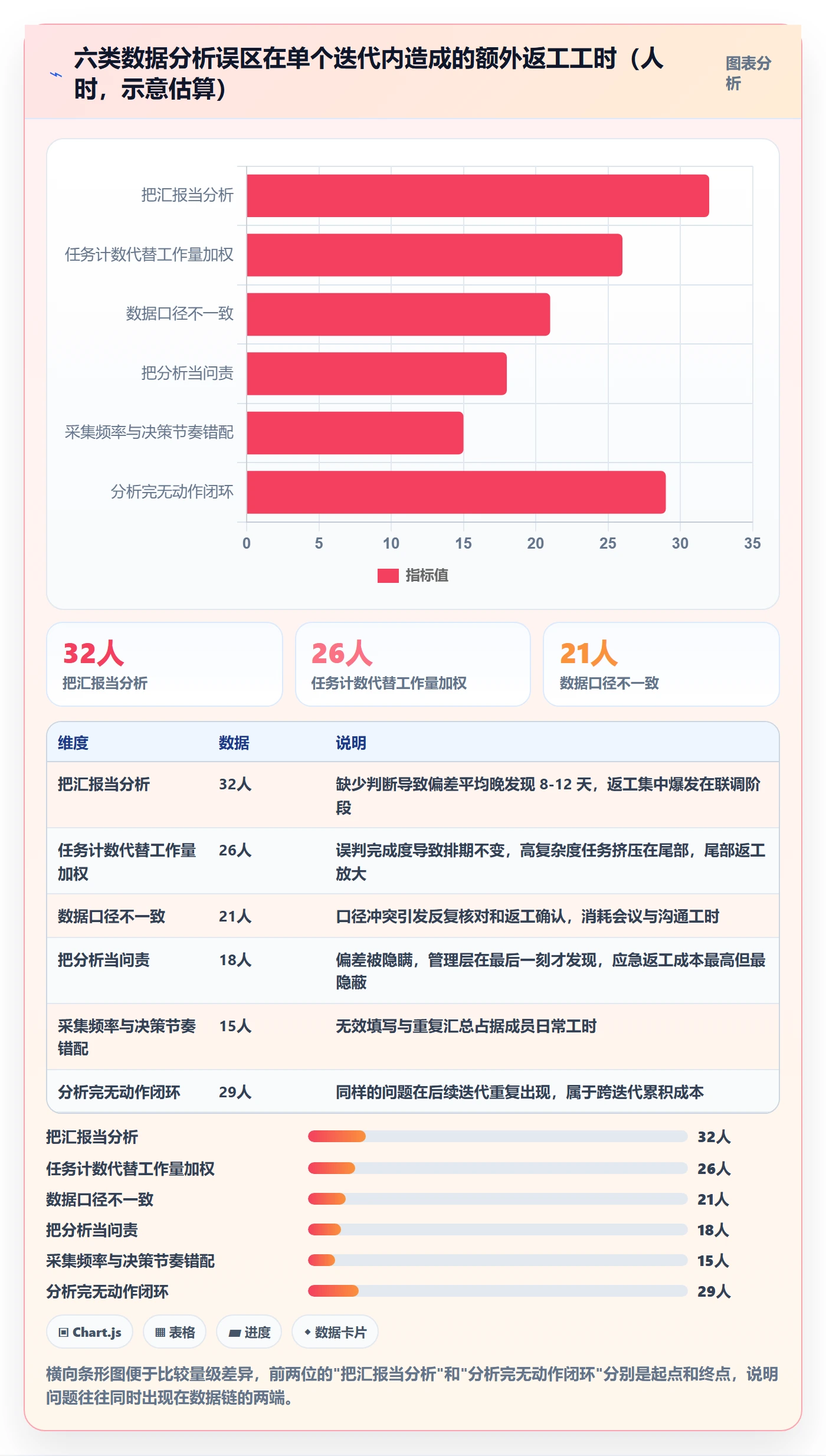 目标进度落地方案:项目成员开展项目目标的数据分析案例解析