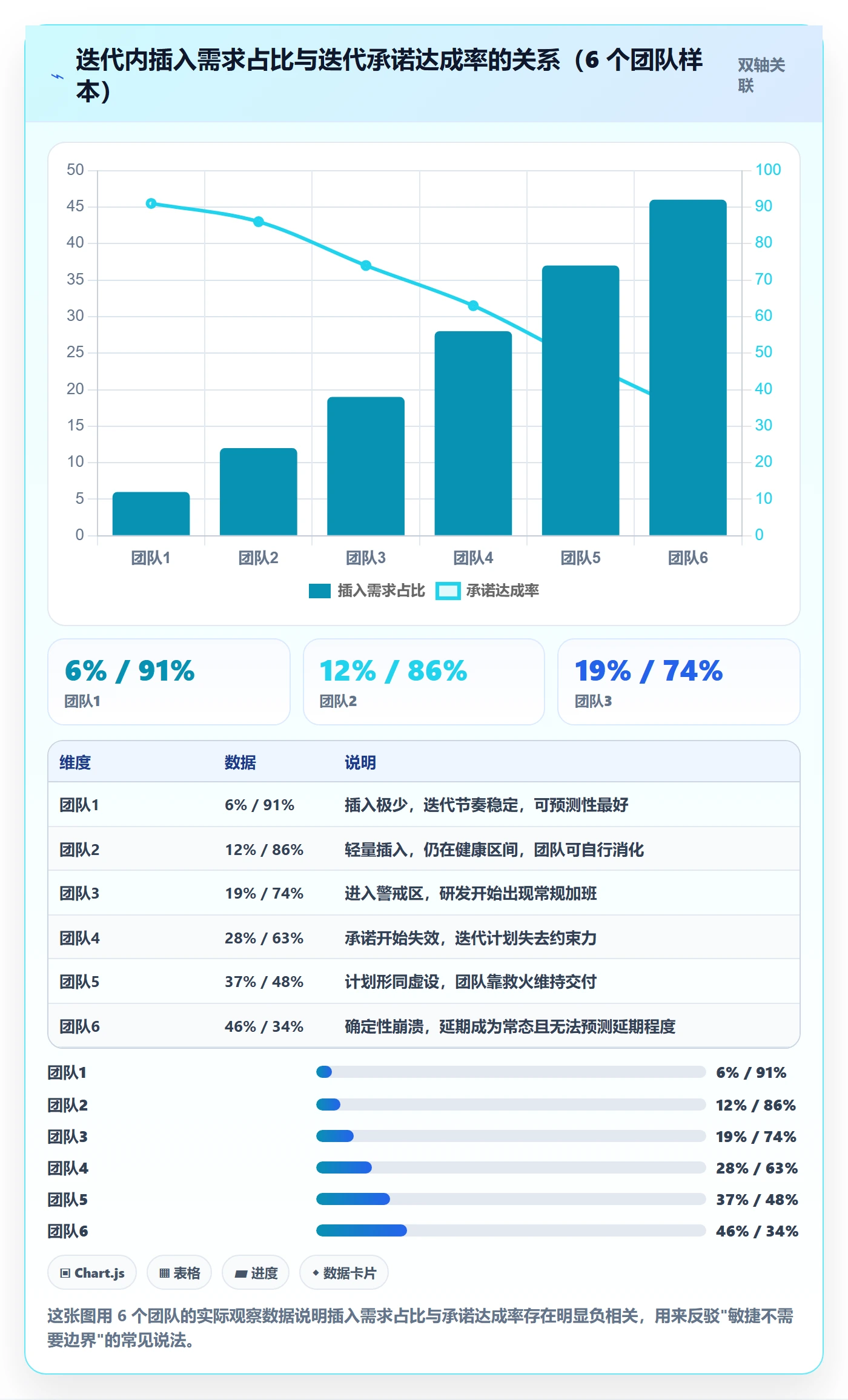 范围边界落地方案：研发团队开展项目范围的制度设计案例解析