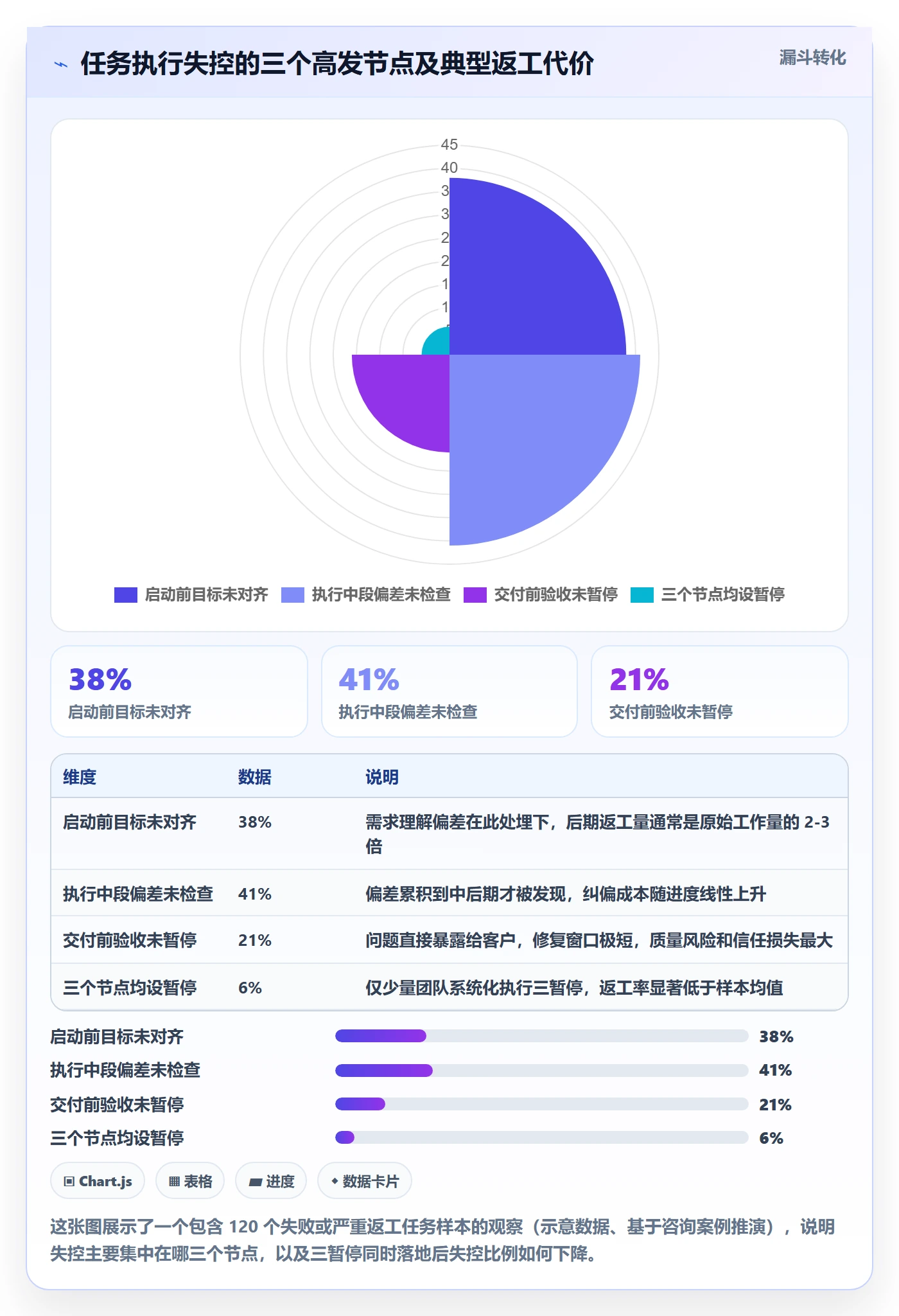 暂停管理指南：企业管理者如何做好任务执行，最佳实践全流程