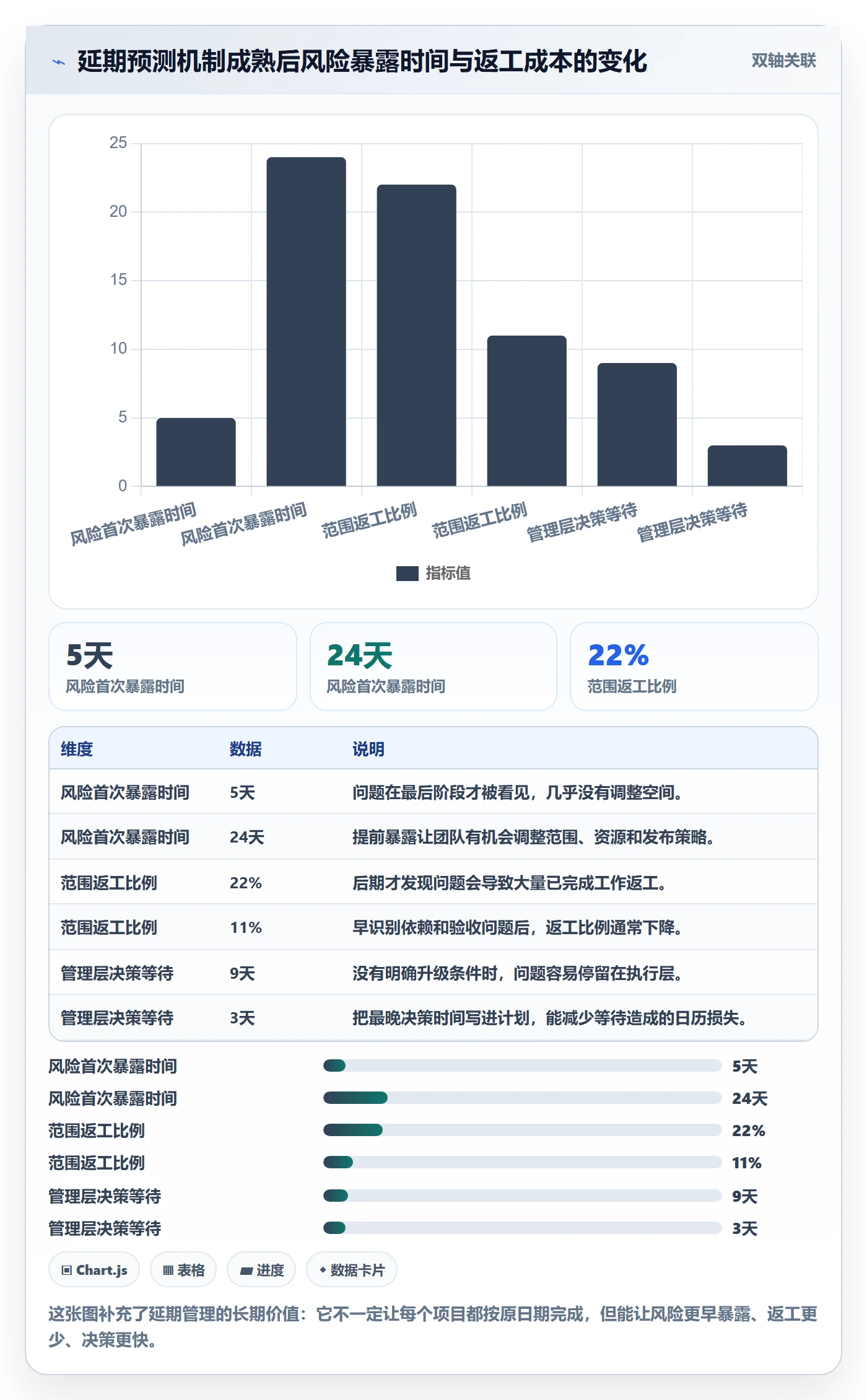 延期最佳实践:项目经理延期管理数据分析,常见问题