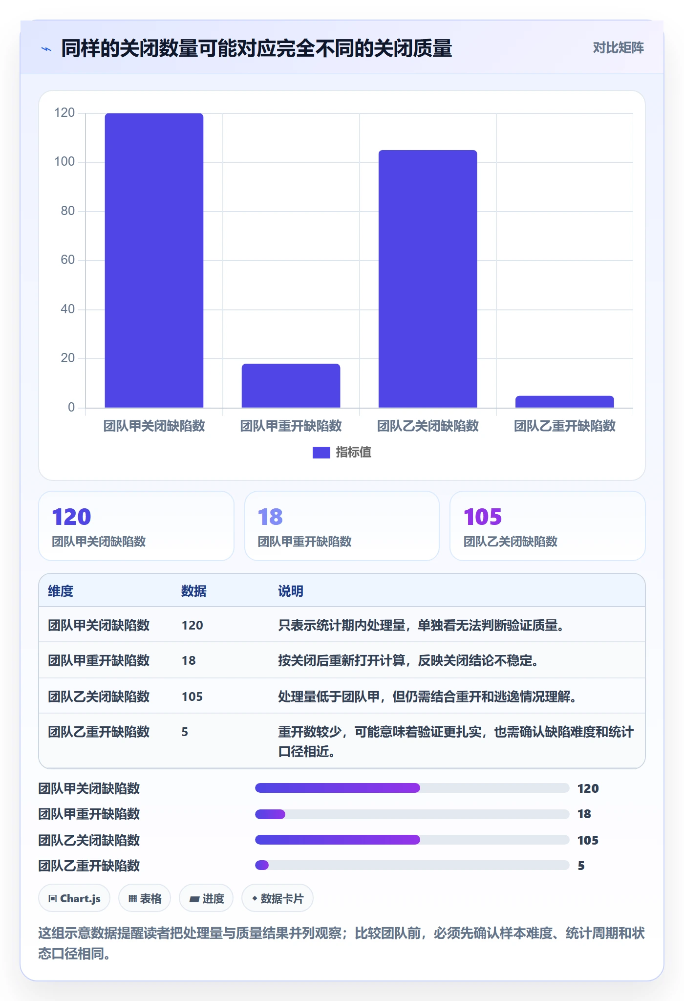 关闭管理方法大全：产品经理Bug / 缺陷数据分析落地清单