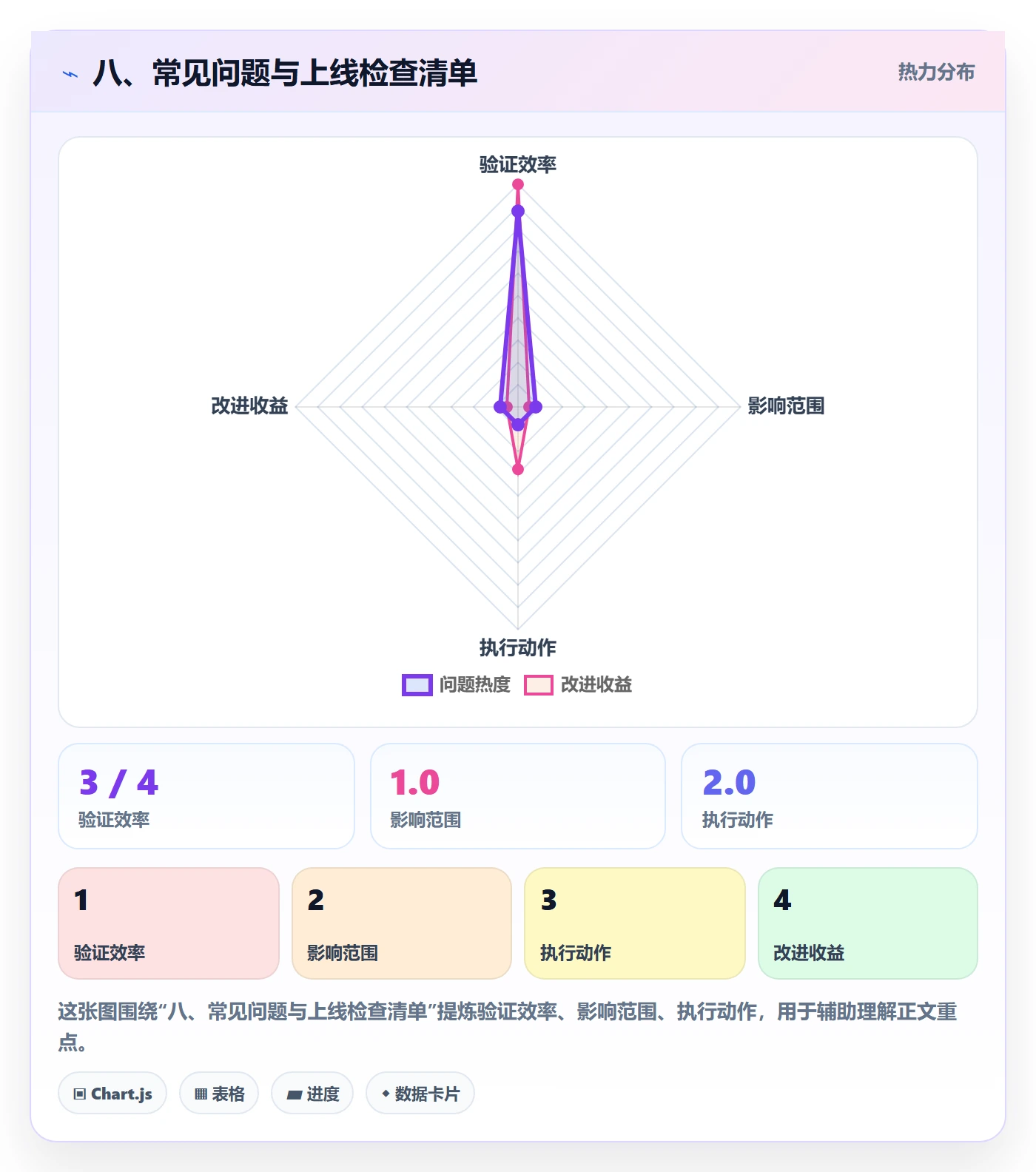 八、常见问题与上线检查清单