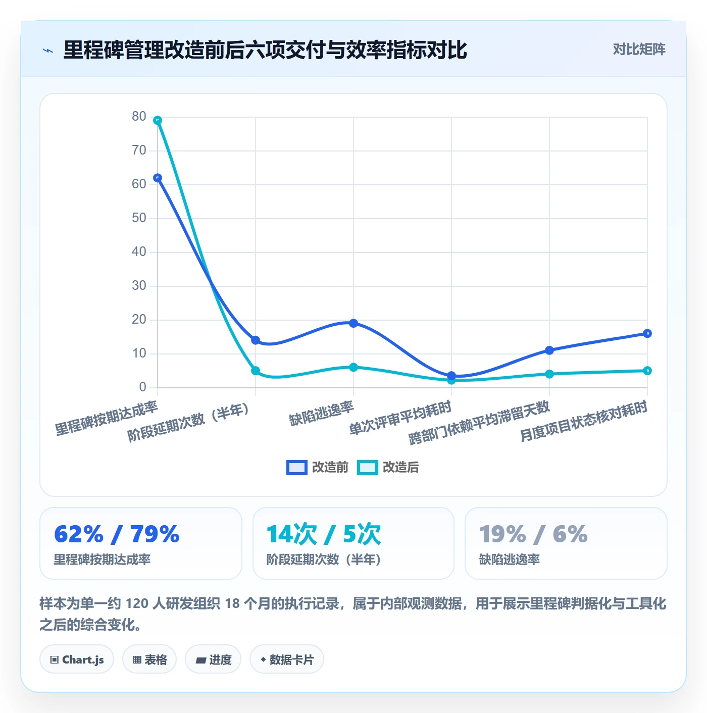 里程碑如何做好关键节点?项目负责人最佳实践与操作步骤