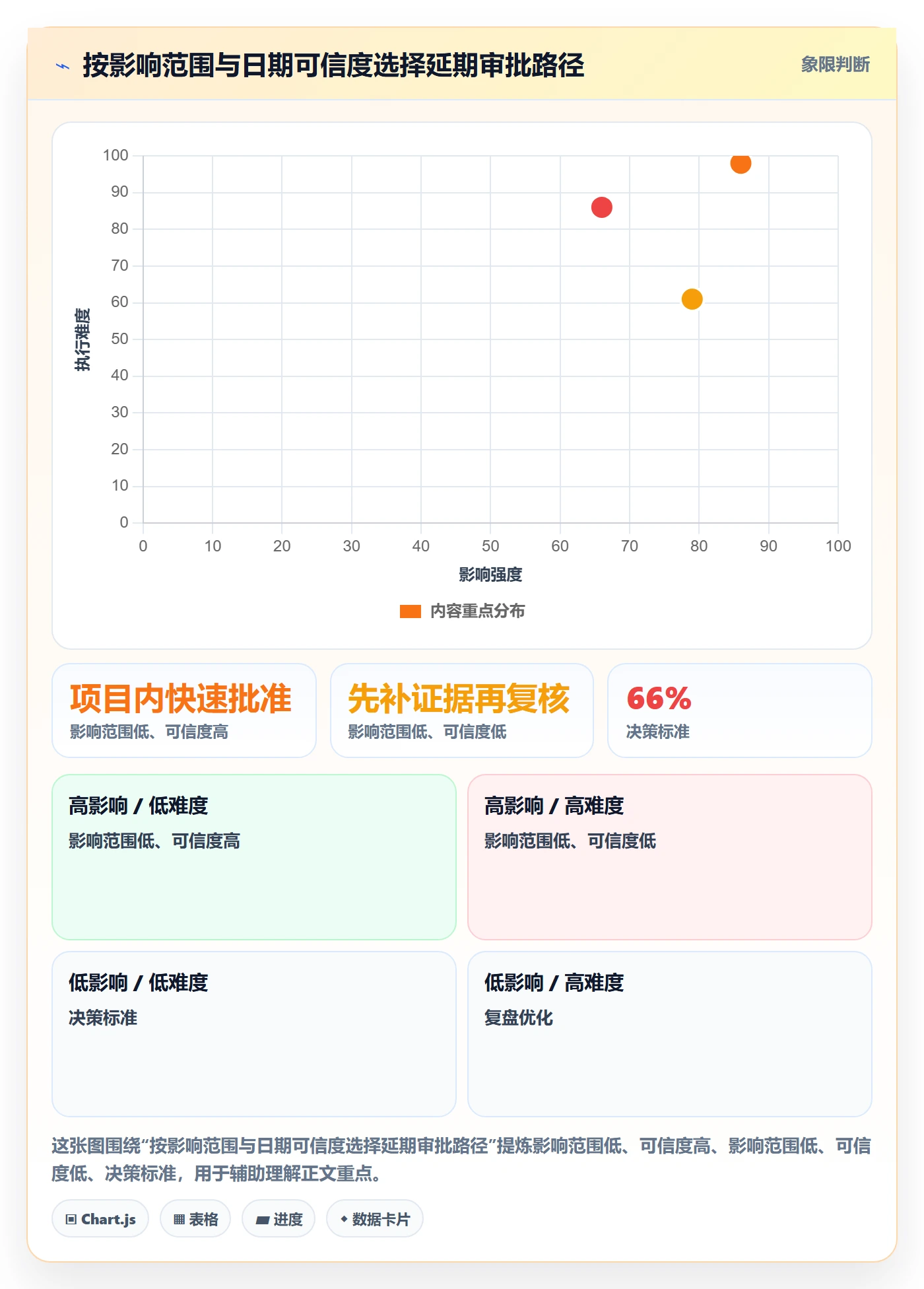 延期审批落地方案:PMO开展延期管理的最佳实践案例解析