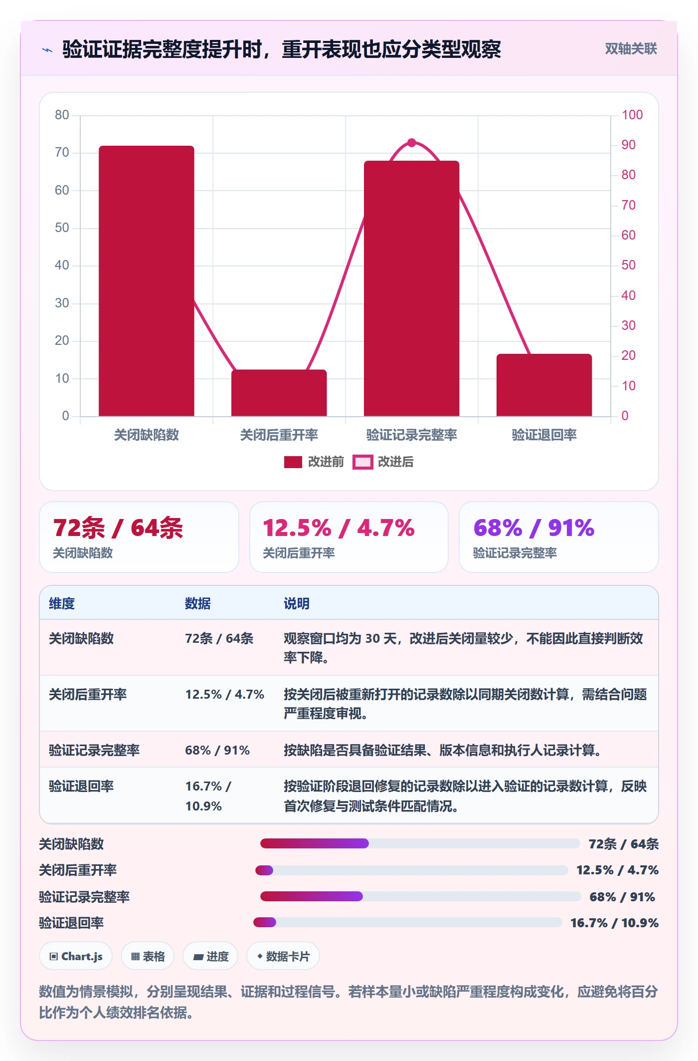 关闭落地方案:项目负责人开展Bug / 缺陷的实操方法案例解析
