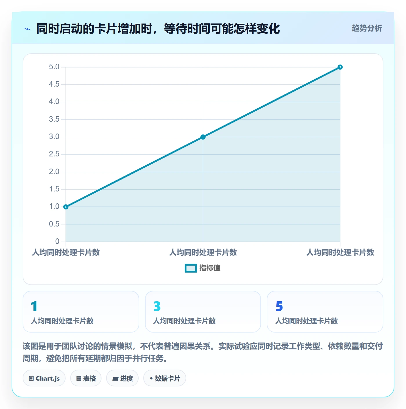 卡片实操方法：项目负责人提升看板效率的入门指南方法与模板
