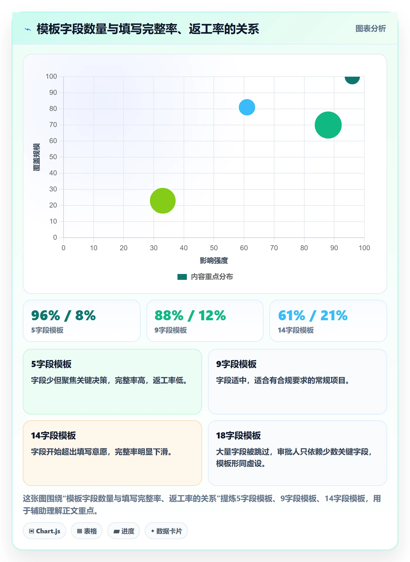 模板流程管理方法大全:项目经理项目模板流程优化落地清单