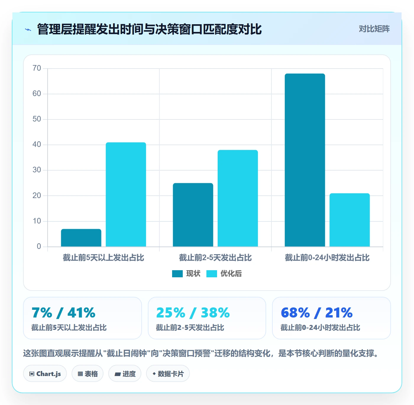 提前提醒管理方法大全：管理层任务提醒落地方案落地清单