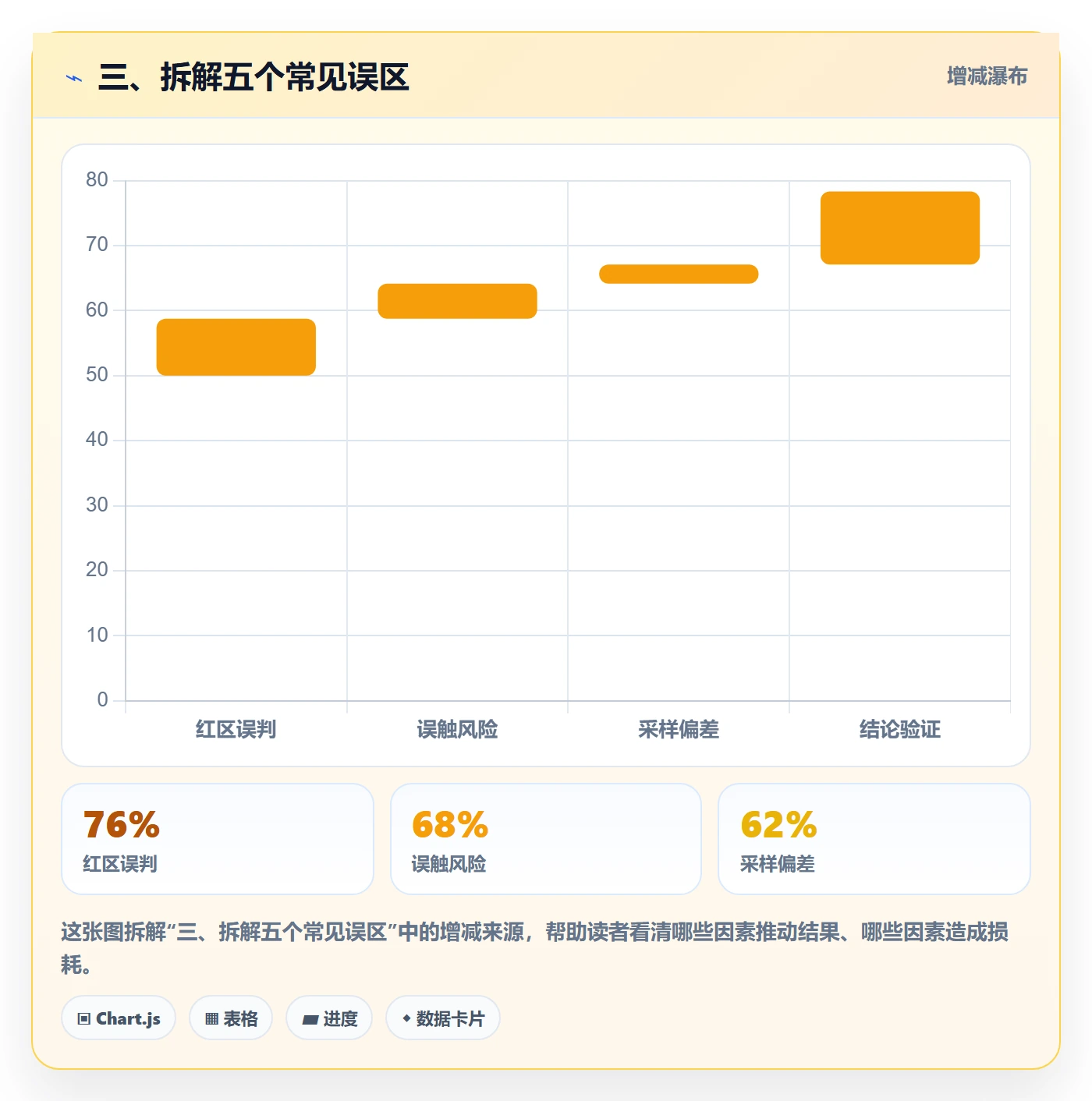 三、拆解五个常见误区