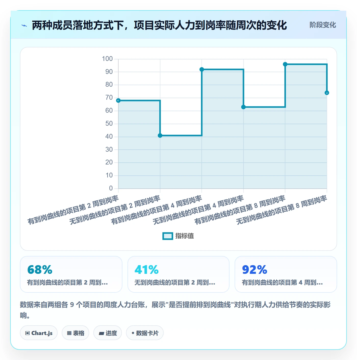 项目立项项目范围教程:项目成员落地方案,避坑指南