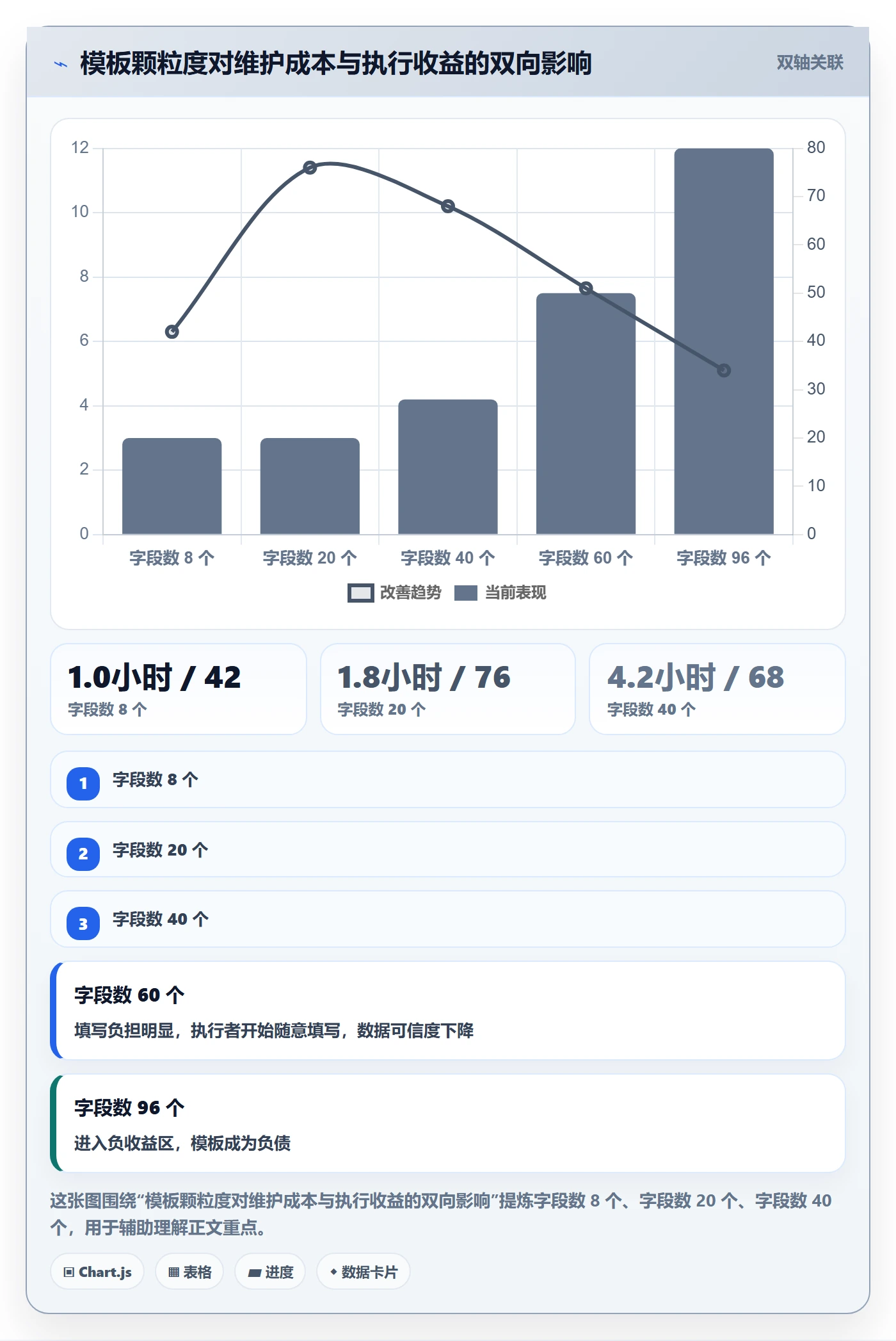 模板阶段最佳实践:项目经理项目模板效率提升,常见问题