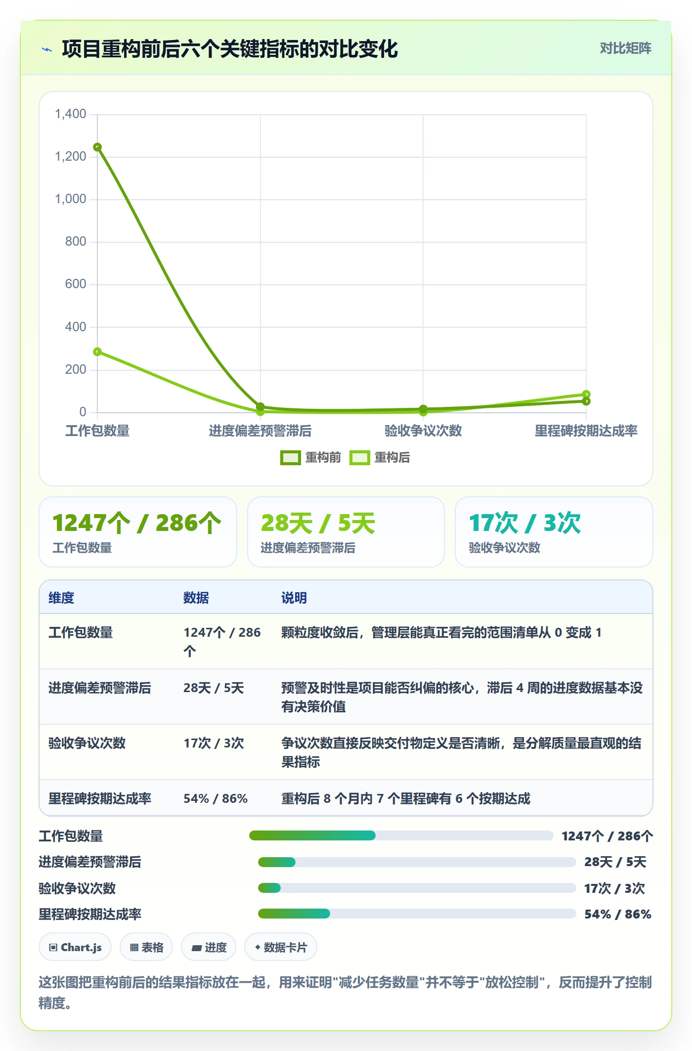 工作分解落地方案:项目负责人开展项目范围的落地方案案例解析