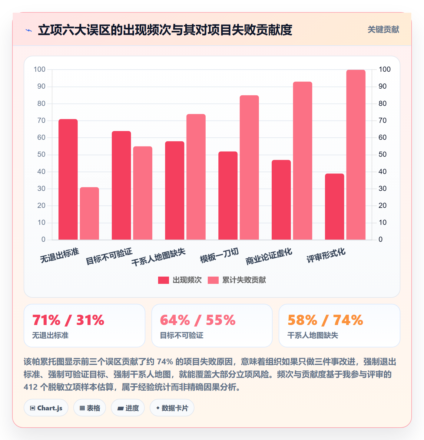 项目类型最佳实践:项目负责人项目立项入门指南,常见问题
