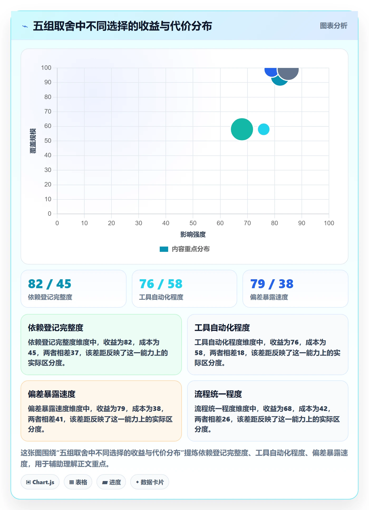 取消落地方案:项目成员开展任务执行的协同管理案例解析