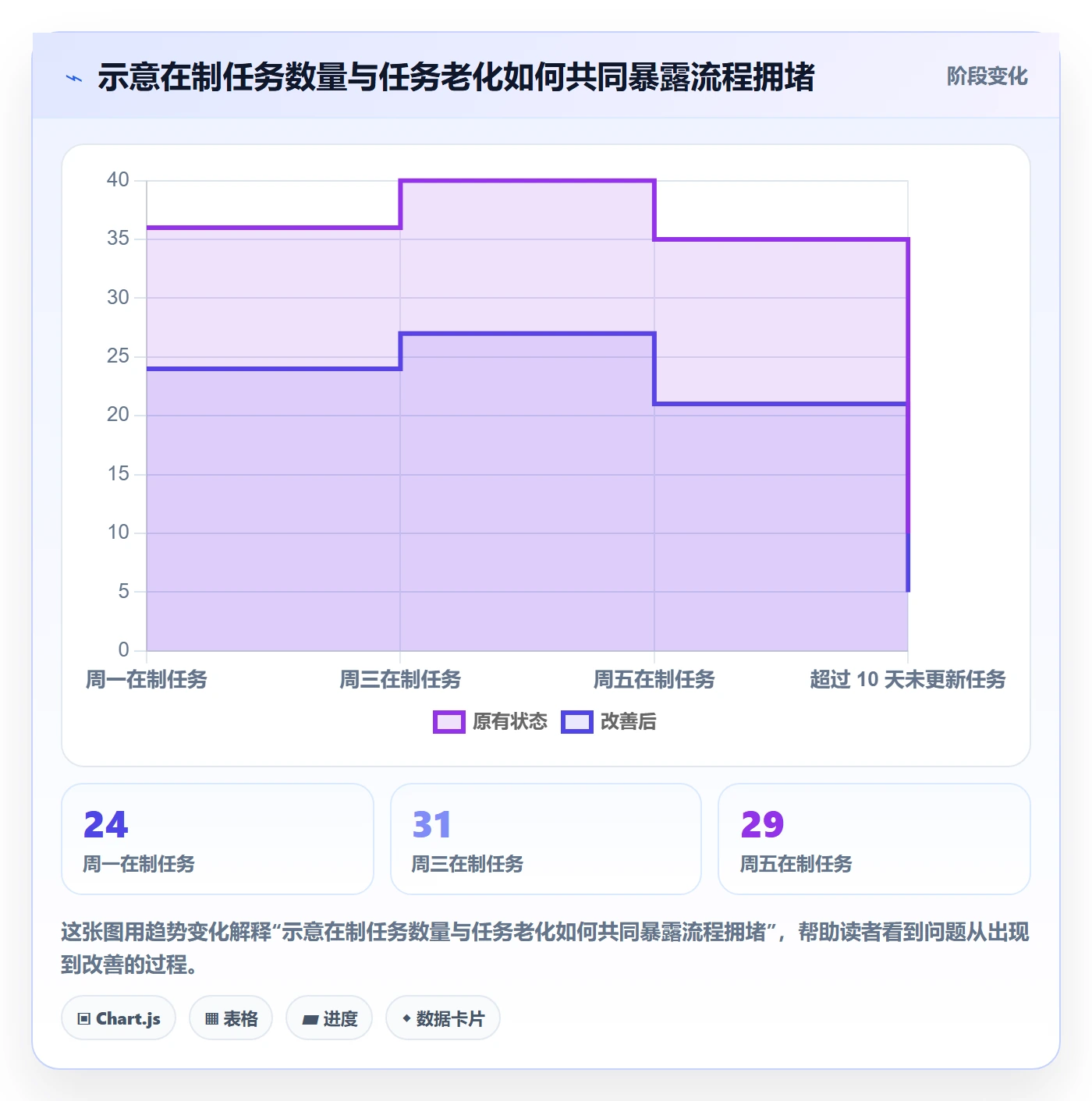 任务列表流程与规范：产品经理列表视图实操方法关键指标