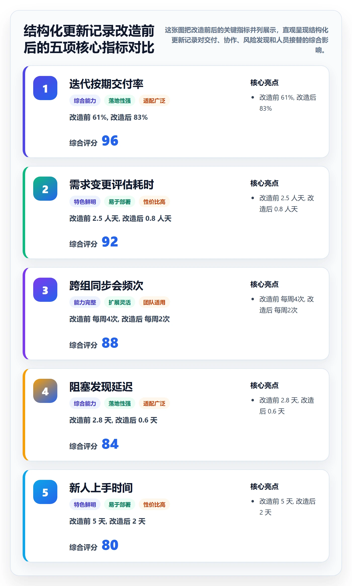 更新记录管理指南：研发团队如何做好进度跟踪，效率提升全流程