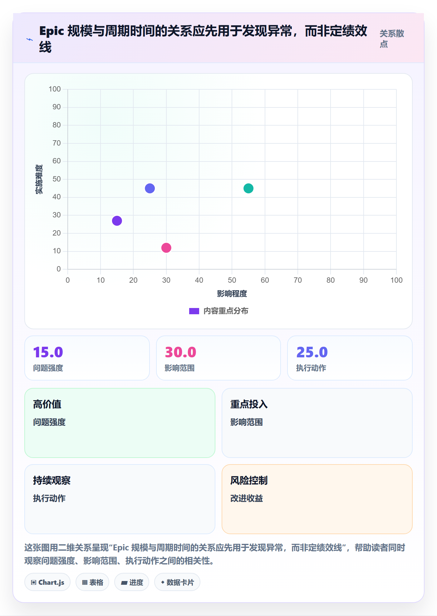 Epic流程与规范:企业管理者敏捷项目入门指南关键指标