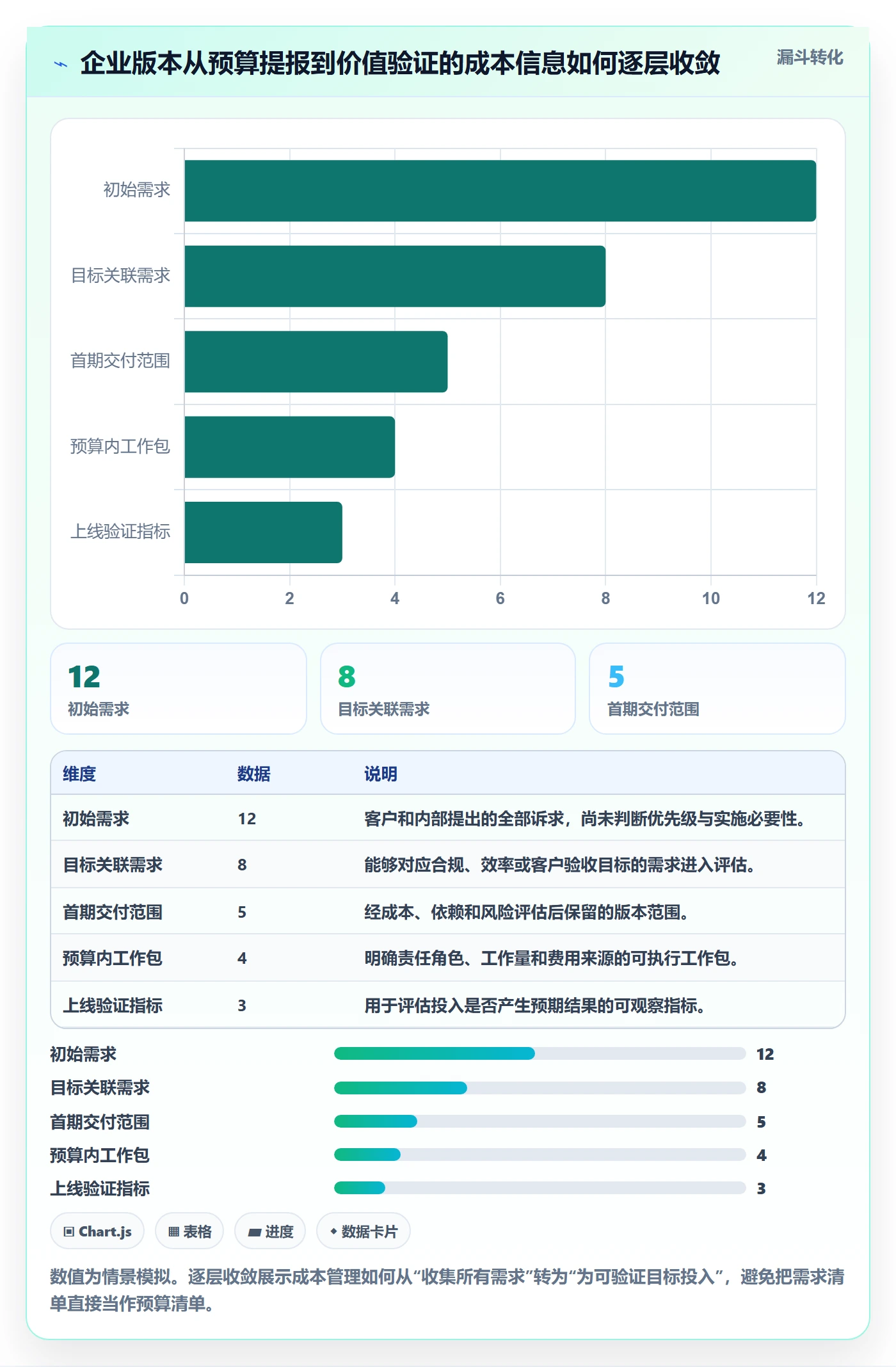 费用怎么做?产品经理协同管理:成本管理从0到1