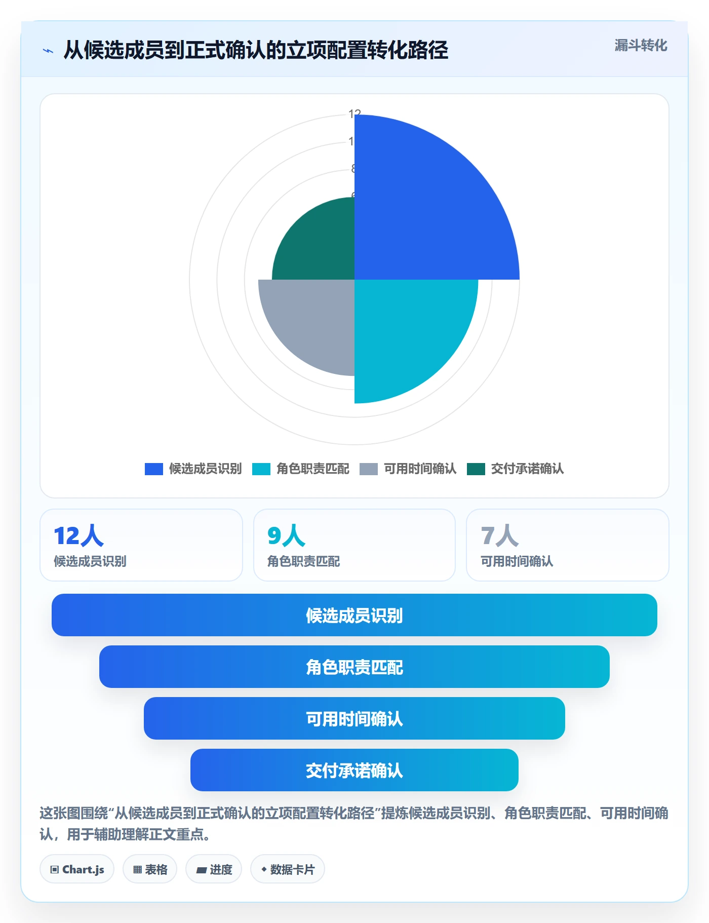 项目立项如何做好项目成员?项目经理流程优化与操作步骤