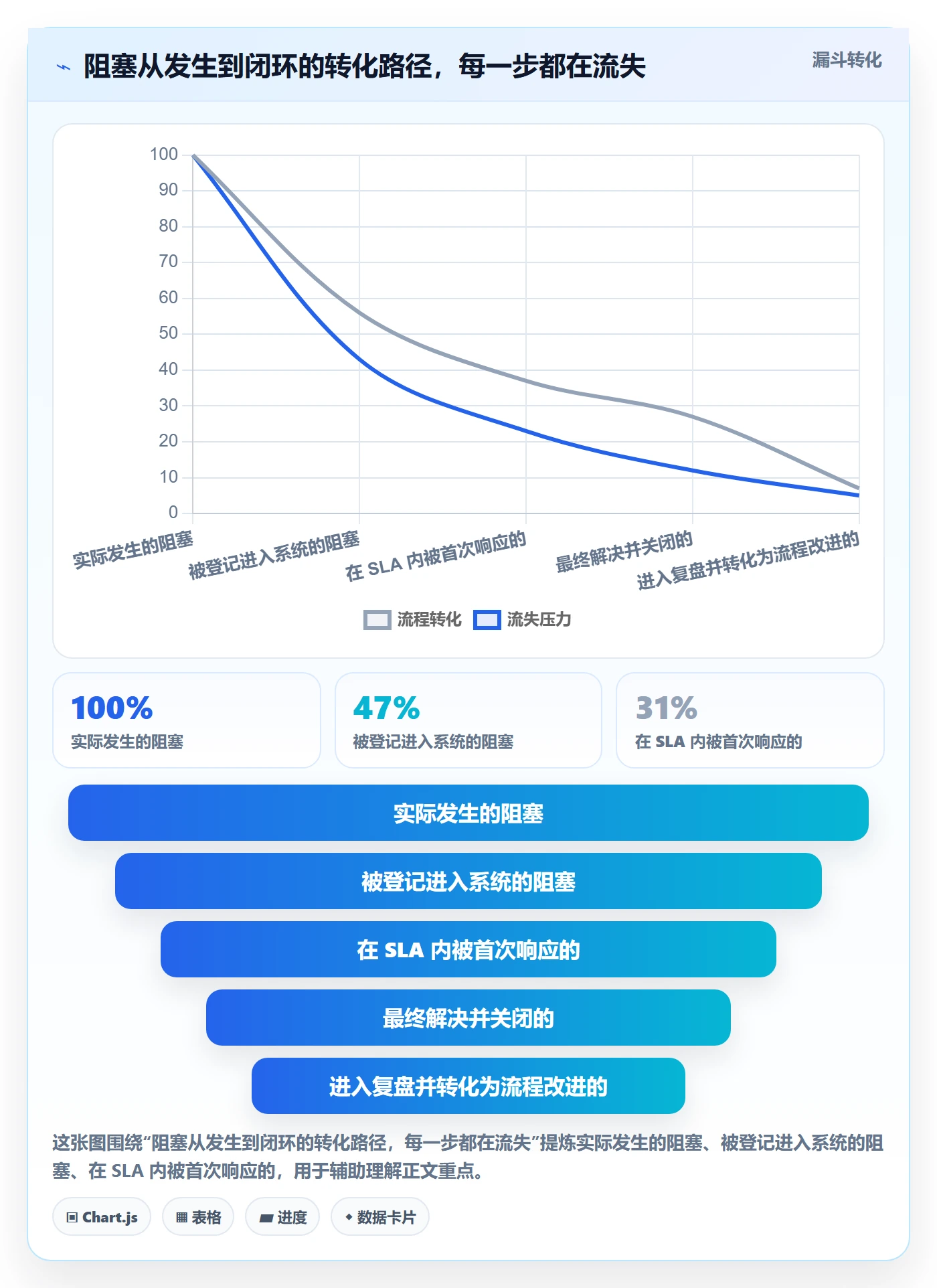 任务执行阻塞教程：研发团队制度设计，避坑指南