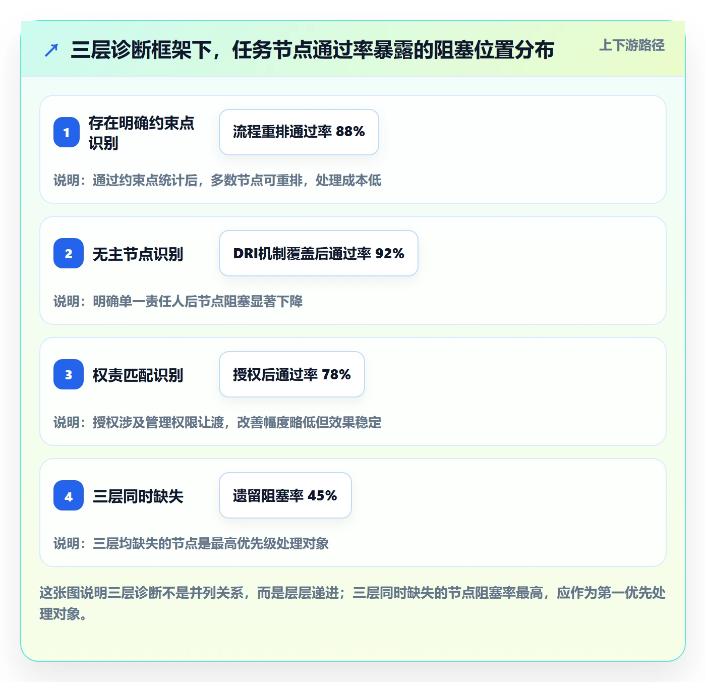 任务执行阻塞教程:企业管理者效率提升,避坑指南
