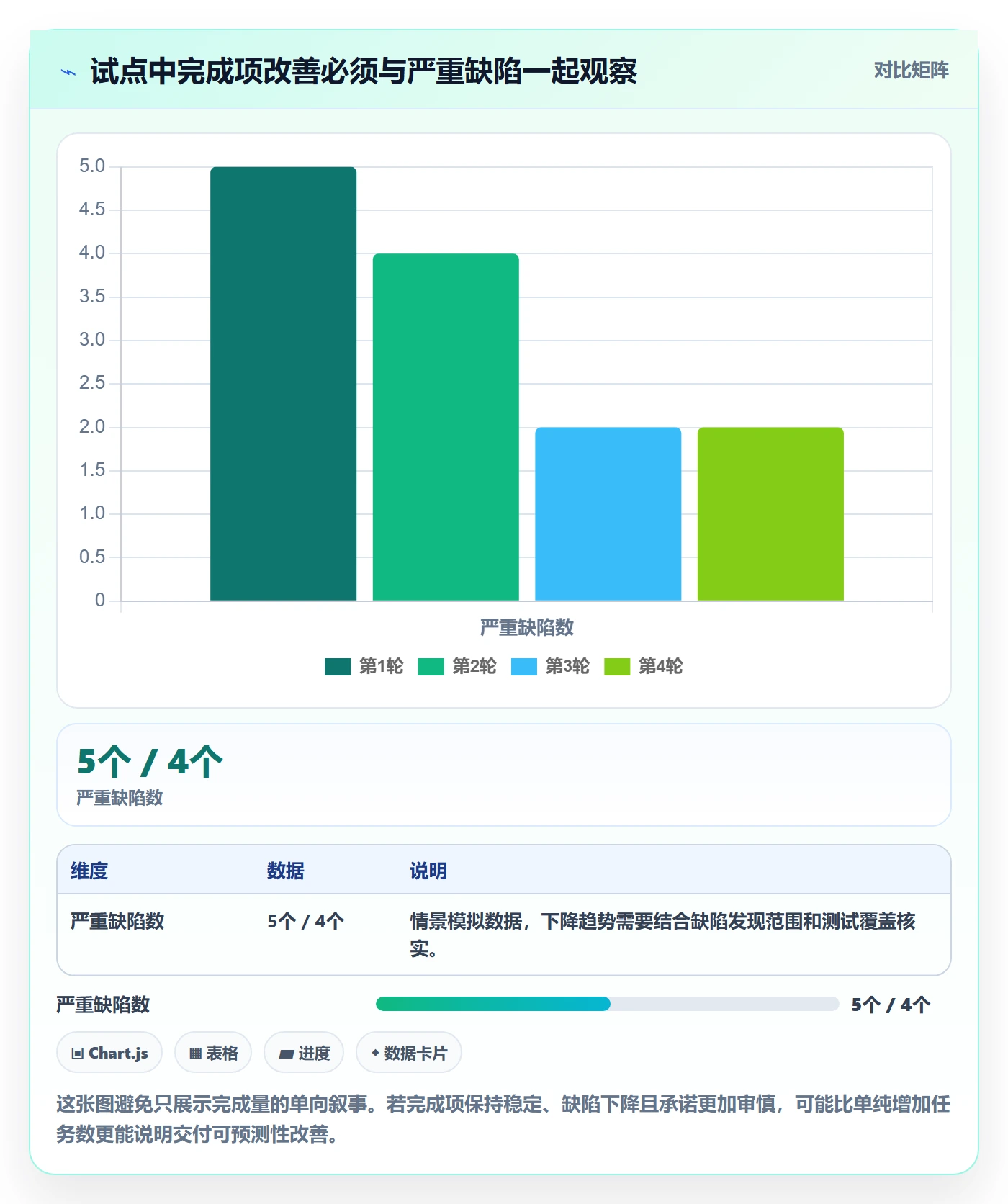 Agile怎么做？实施团队风险控制：敏捷项目从0到1