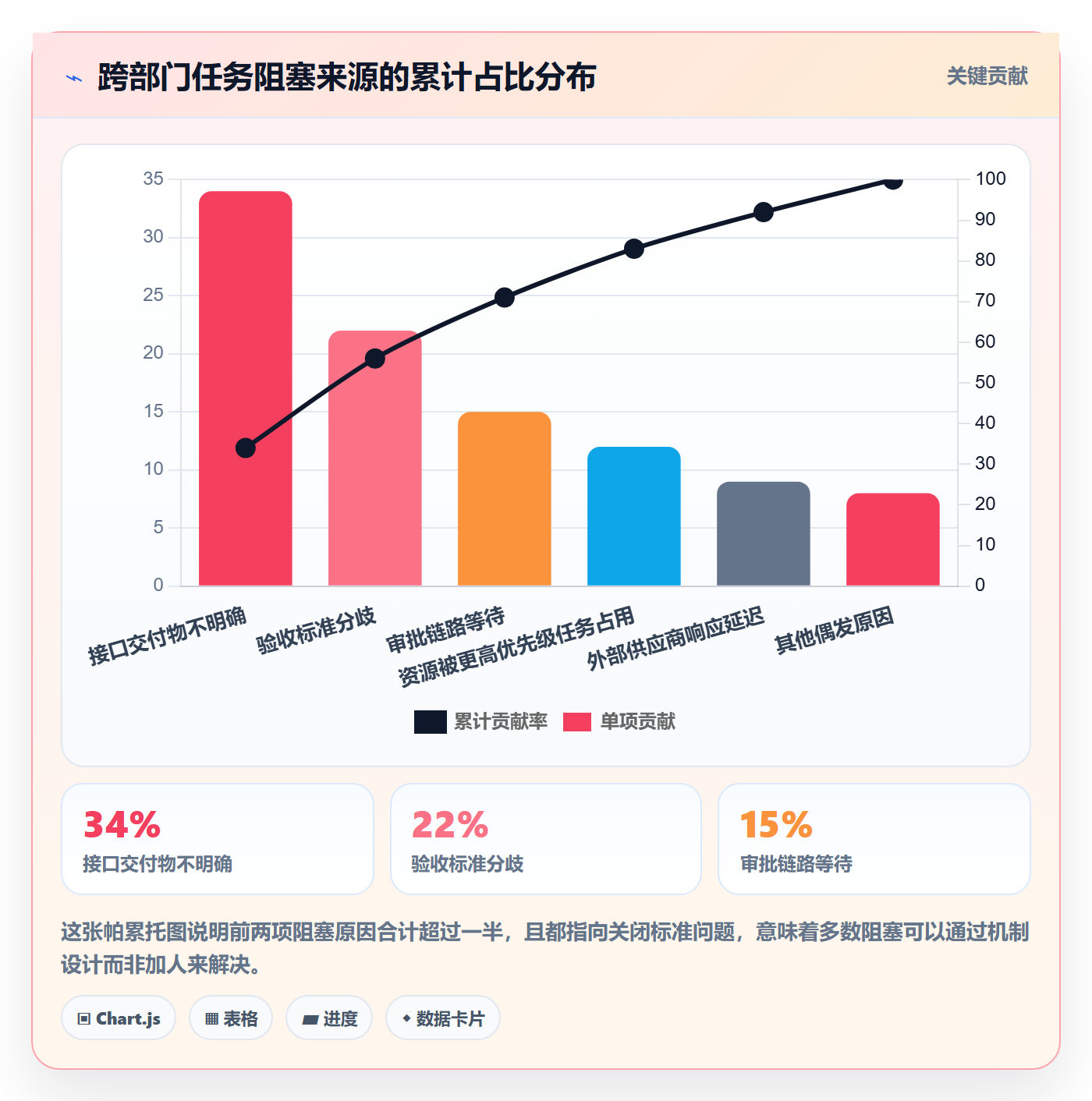 关闭最佳实践:管理层任务执行效率提升,常见问题