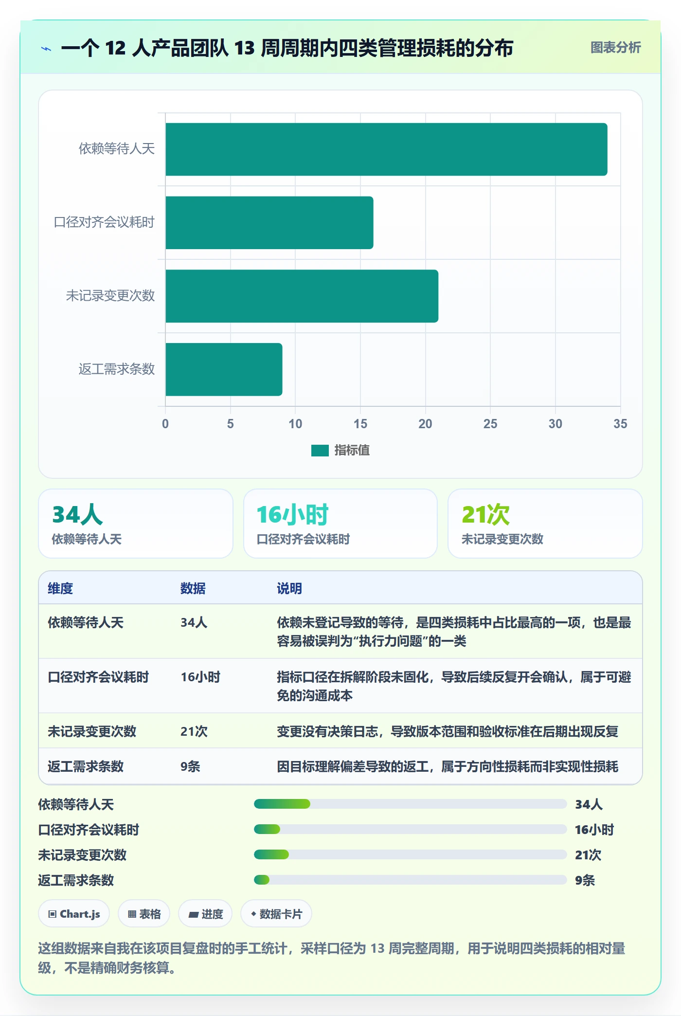 目标拆解实操方法：产品经理提升项目目标效率的风险控制方法与模板