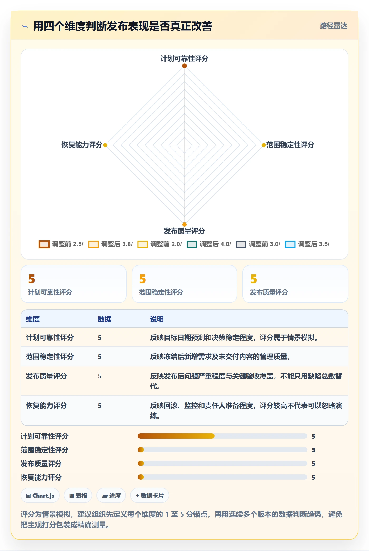 版本管理如何做好版本发布时间？项目成员最佳实践与操作步骤