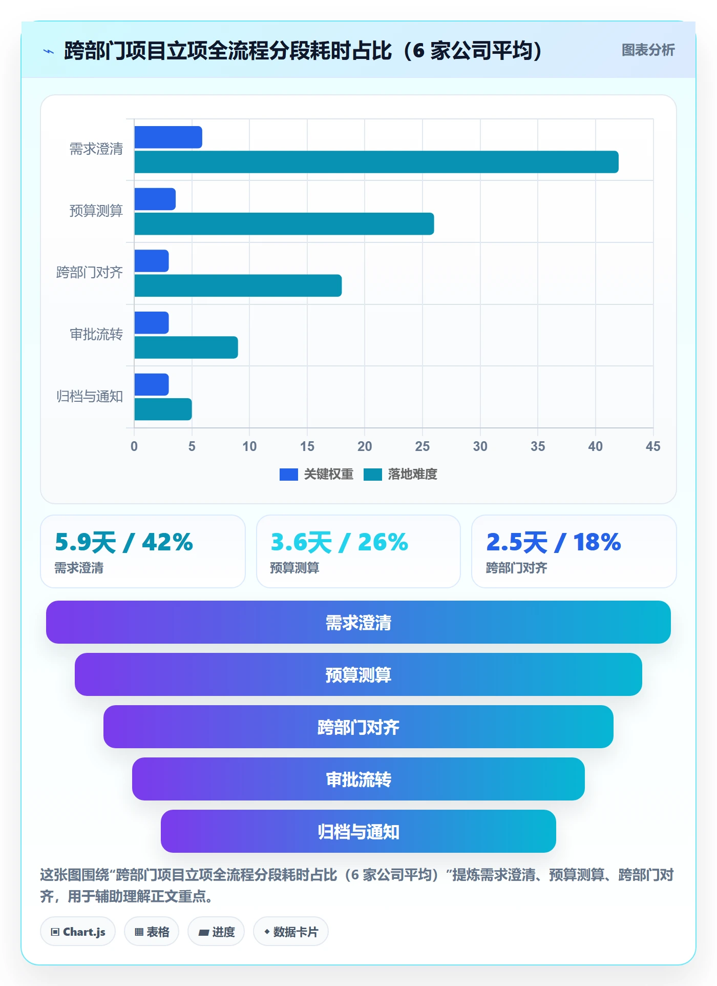 预算管理指南:跨部门团队如何做好项目立项,流程优化全流程