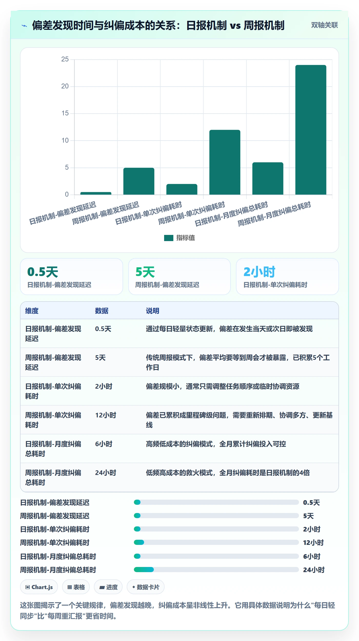 进度管理计划进度教程：项目经理最佳实践，避坑指南