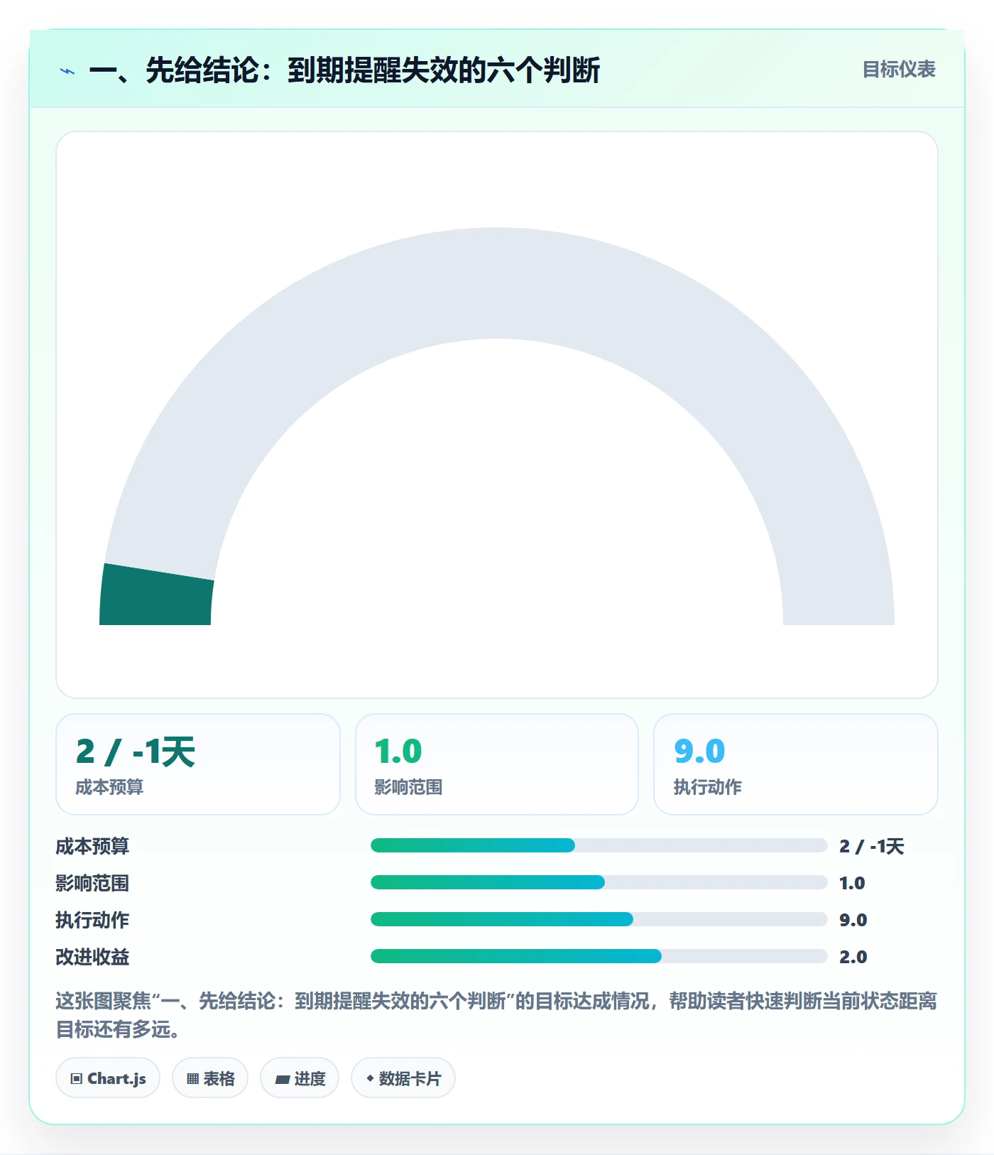到期提醒落地方案：项目经理开展任务提醒的协同管理案例解析