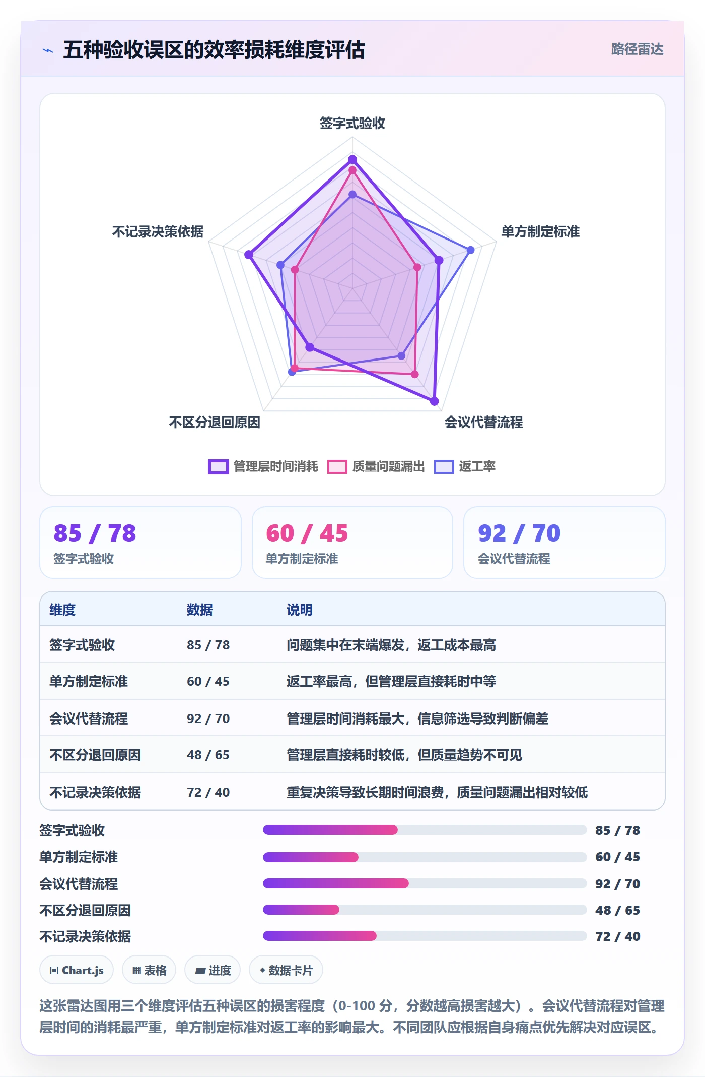 任务验收如何做好审核?管理层效率提升与操作步骤